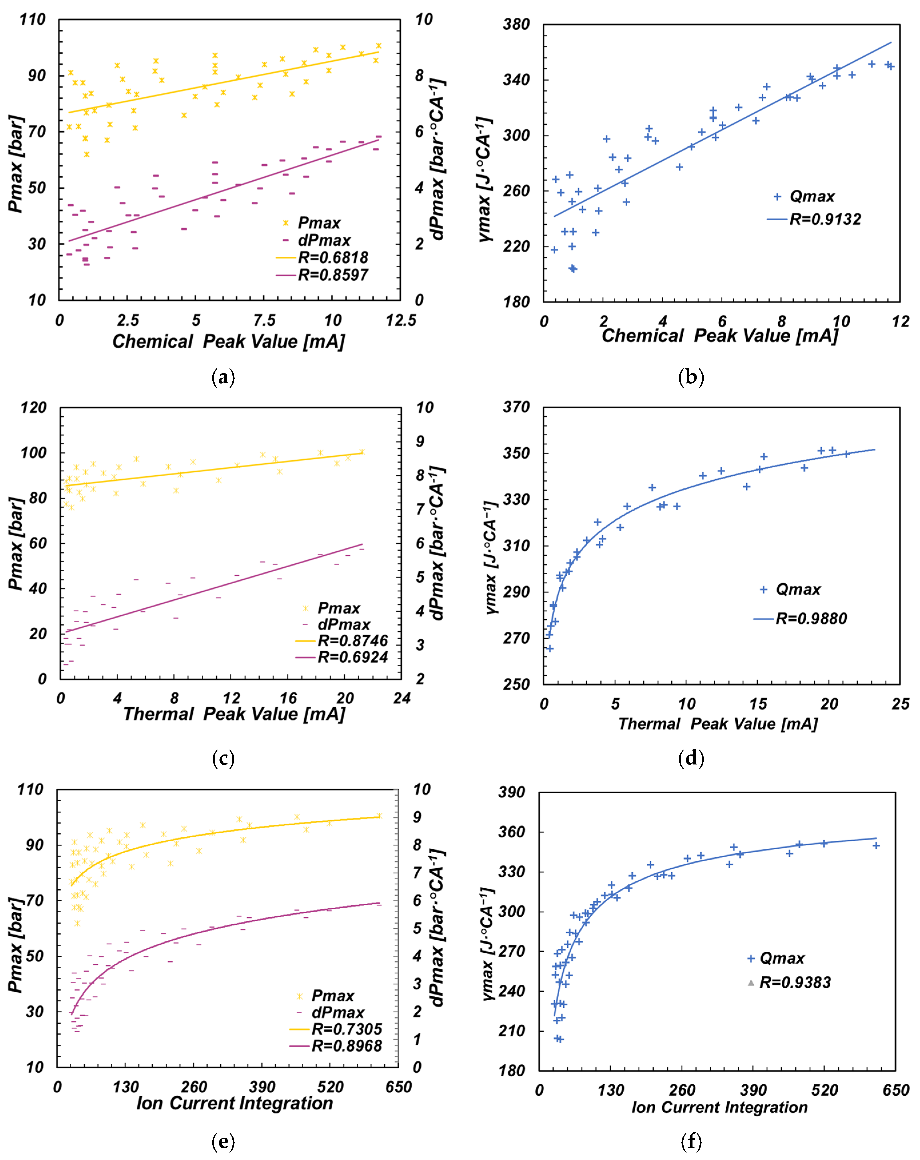 Sensors 22 04660 g009