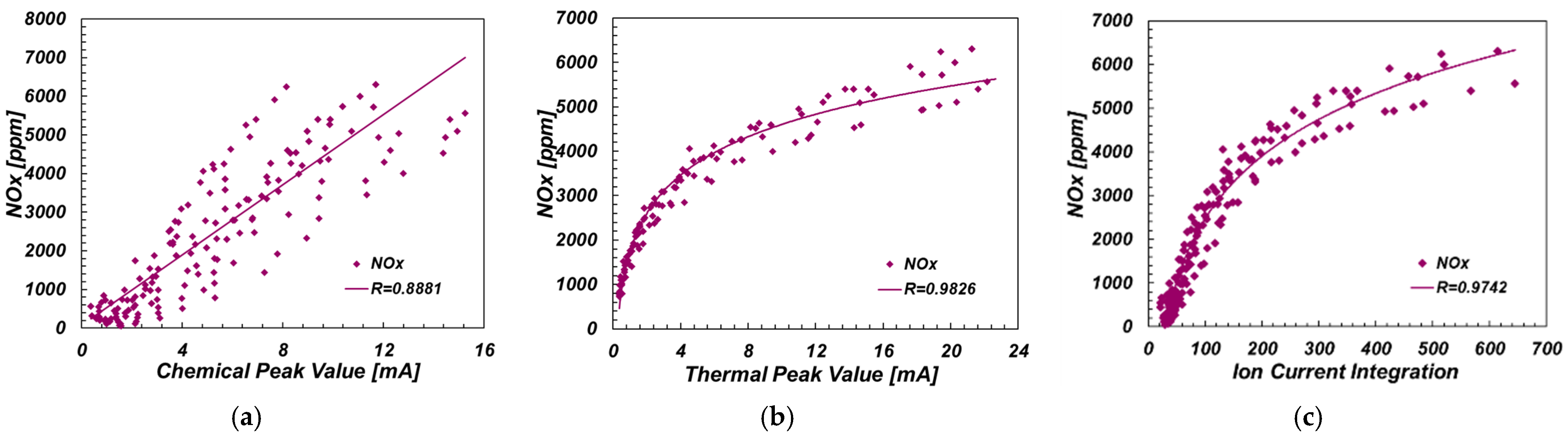 Sensors 22 04660 g010