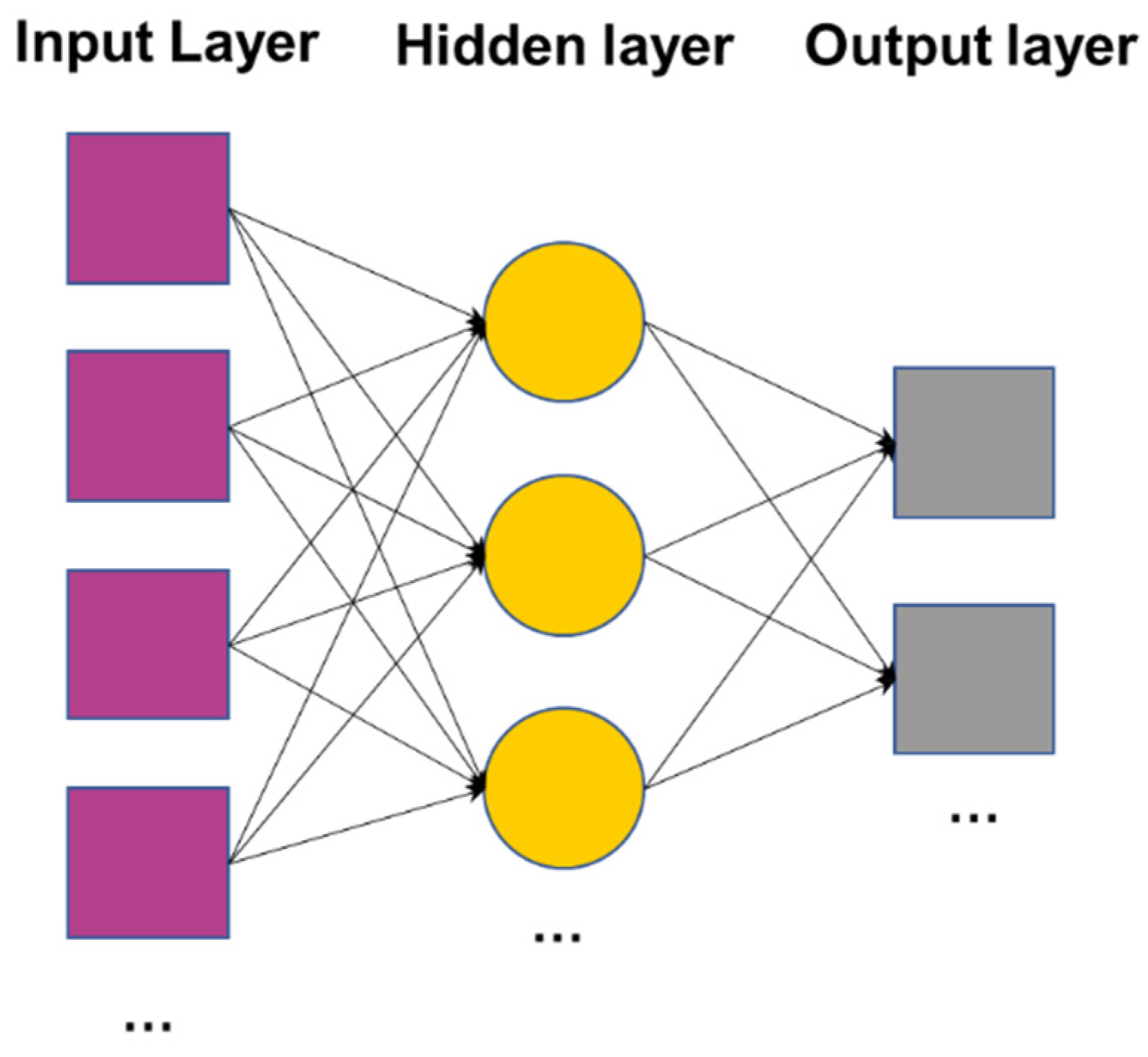 Sensors 22 04660 g011