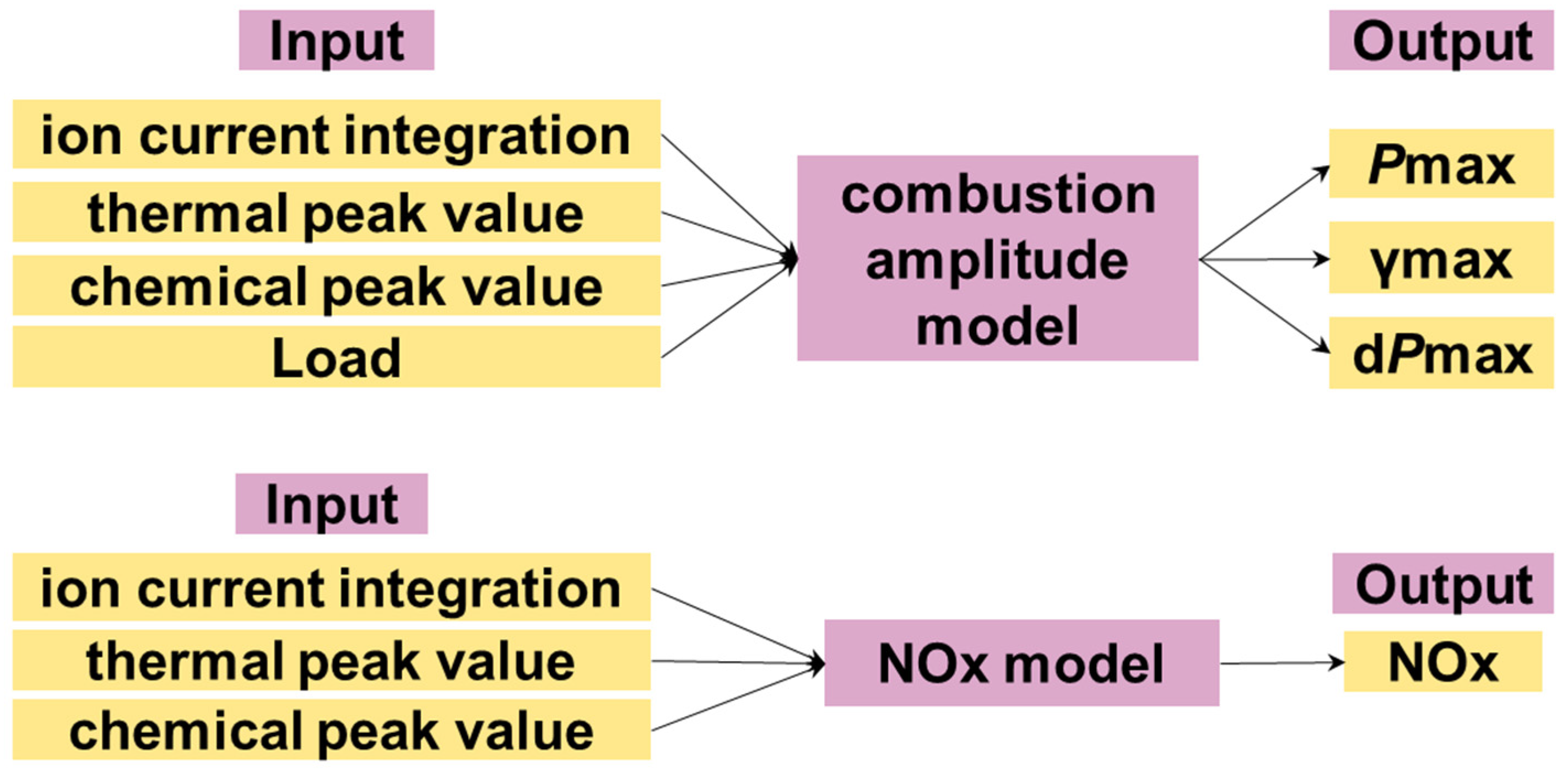 Sensors 22 04660 g012b