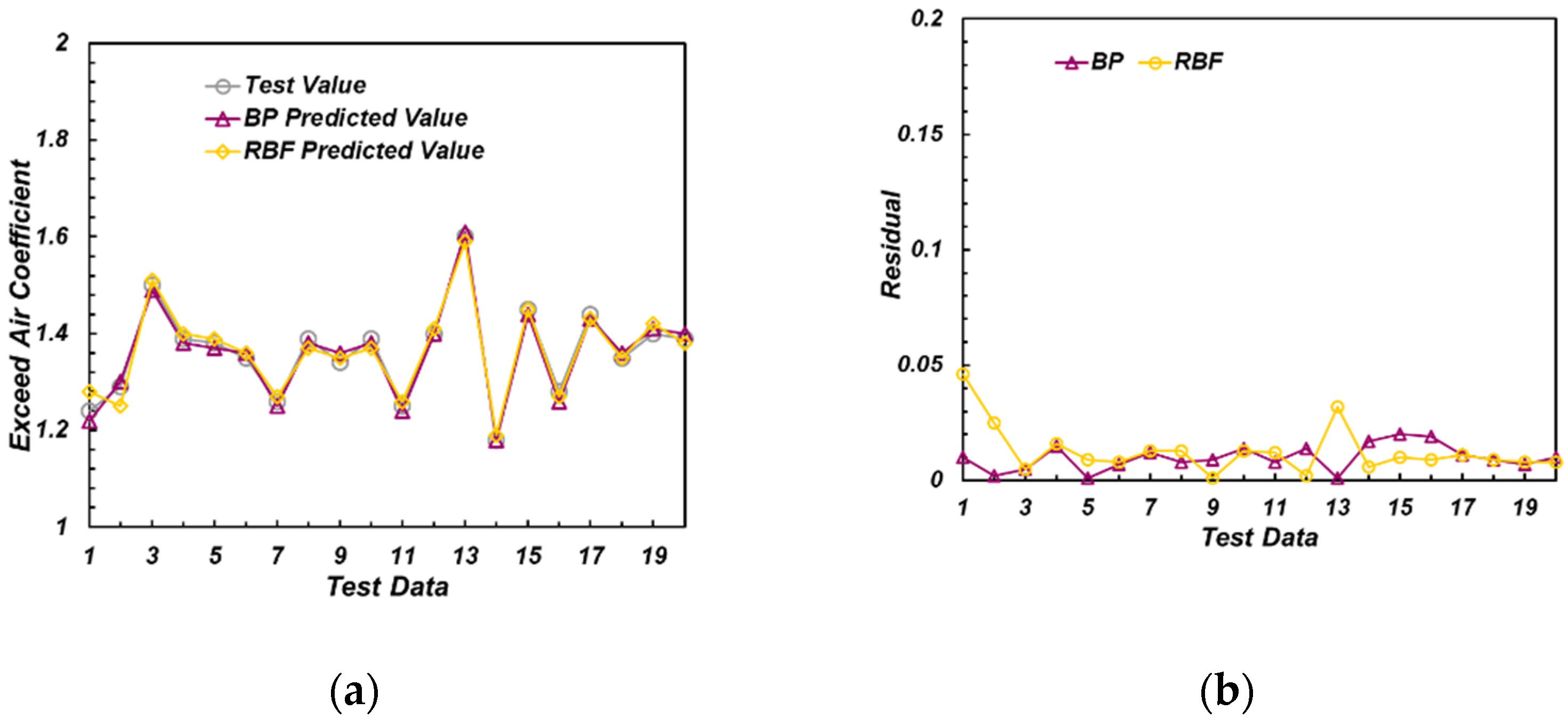 Sensors 22 04660 g013