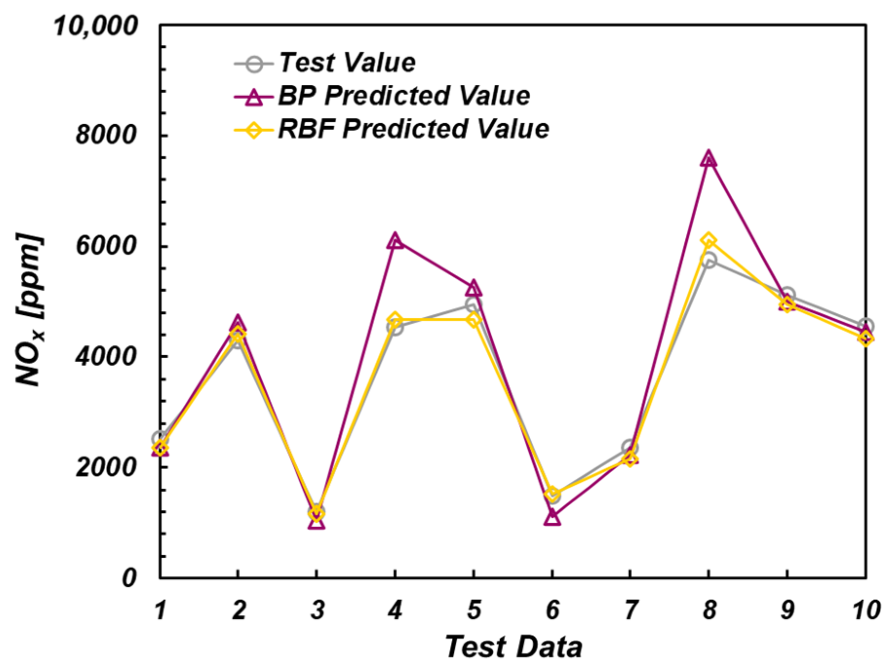 Sensors 22 04660 g016