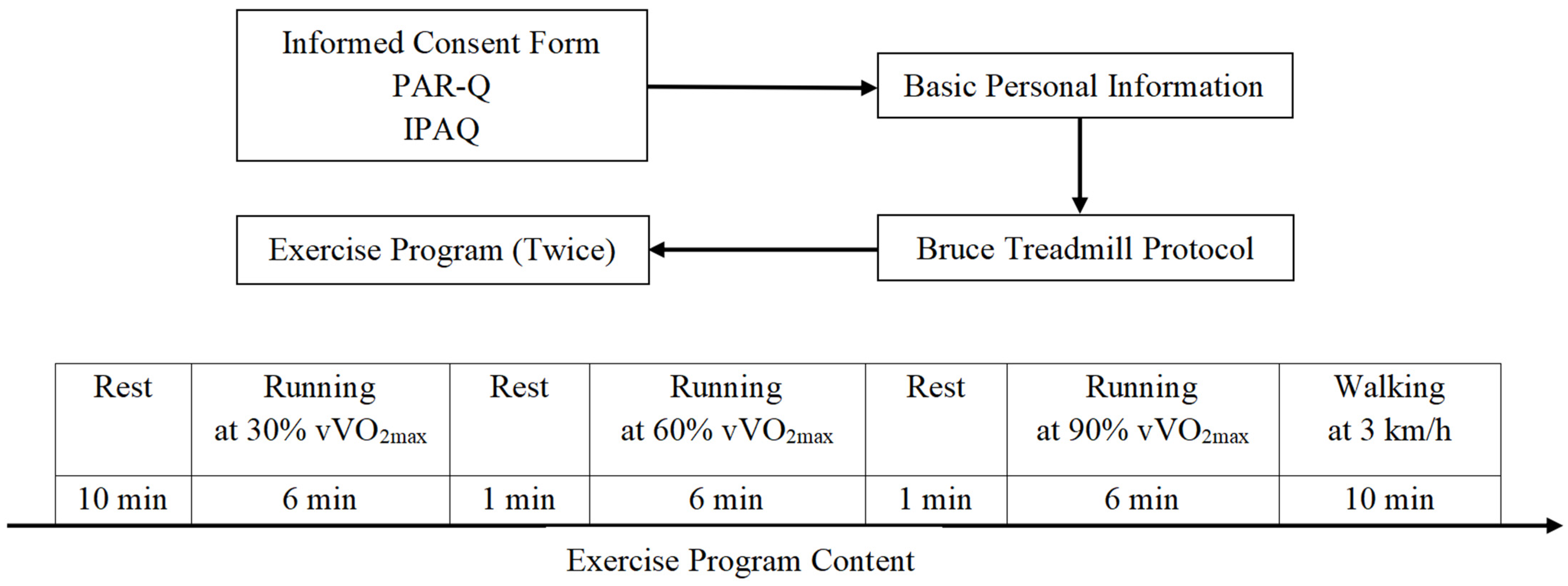 Sensors 22 04661 g002