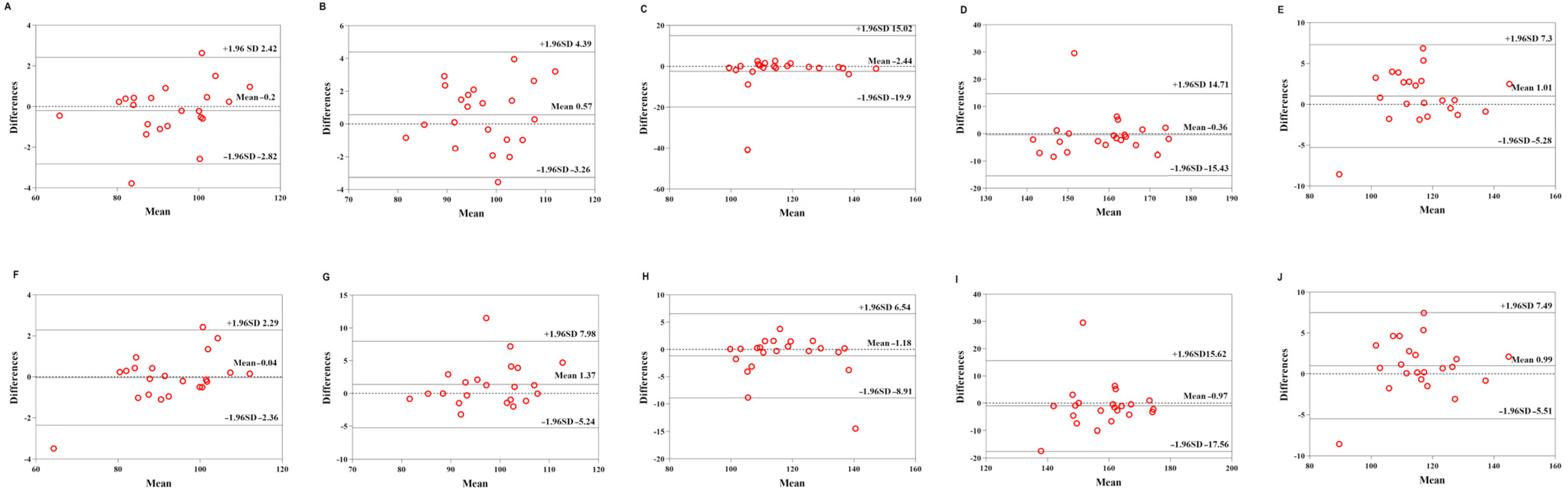 Sensors 22 04661 g003