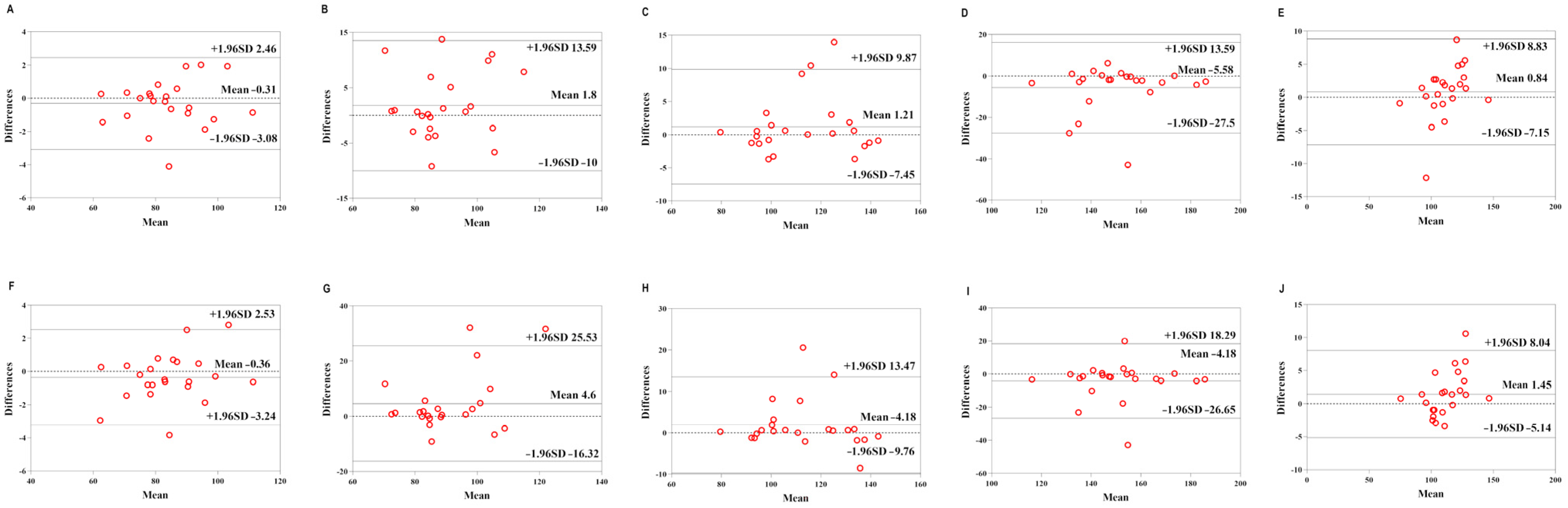 Sensors 22 04661 g004