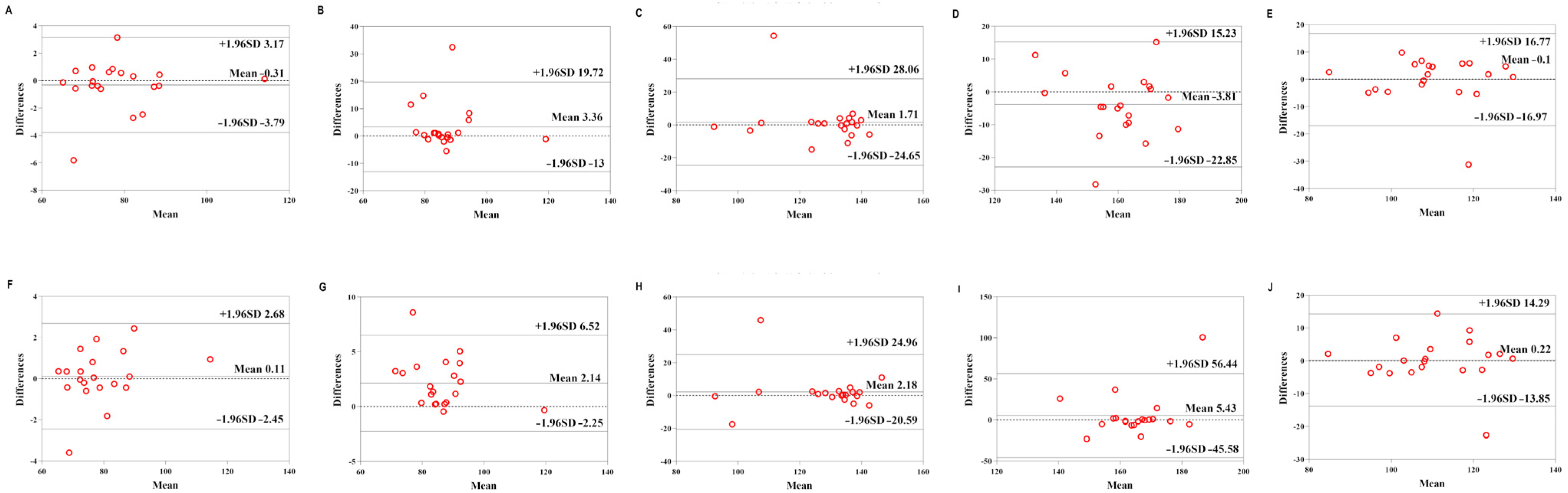 Sensors 22 04661 g005