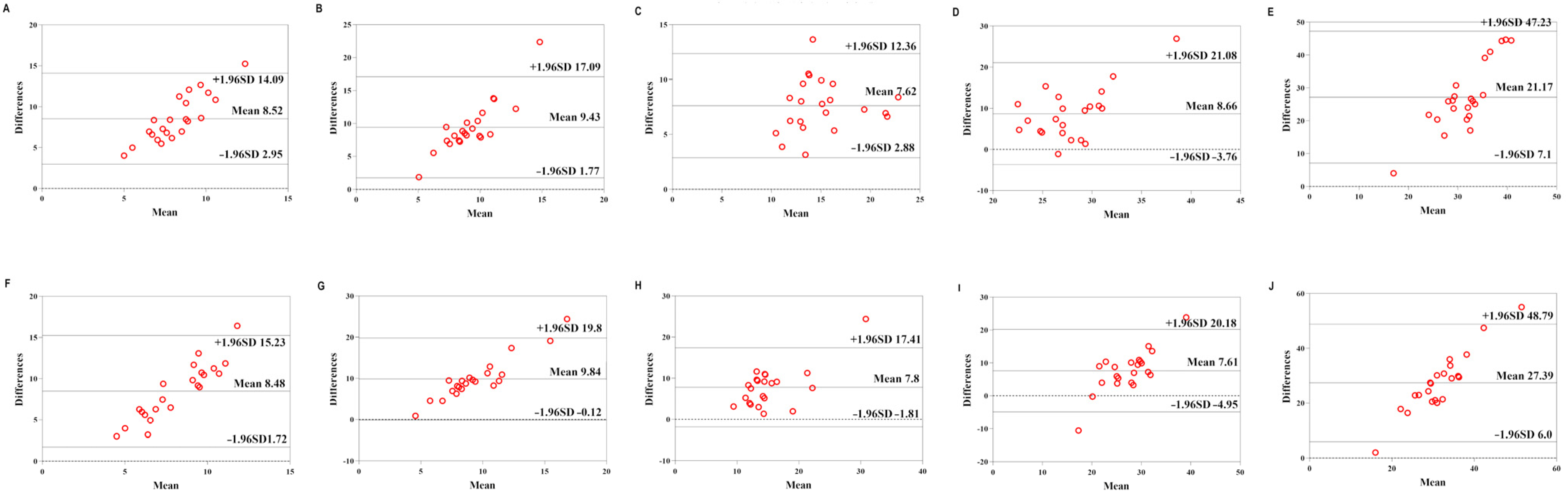 Sensors 22 04661 g006