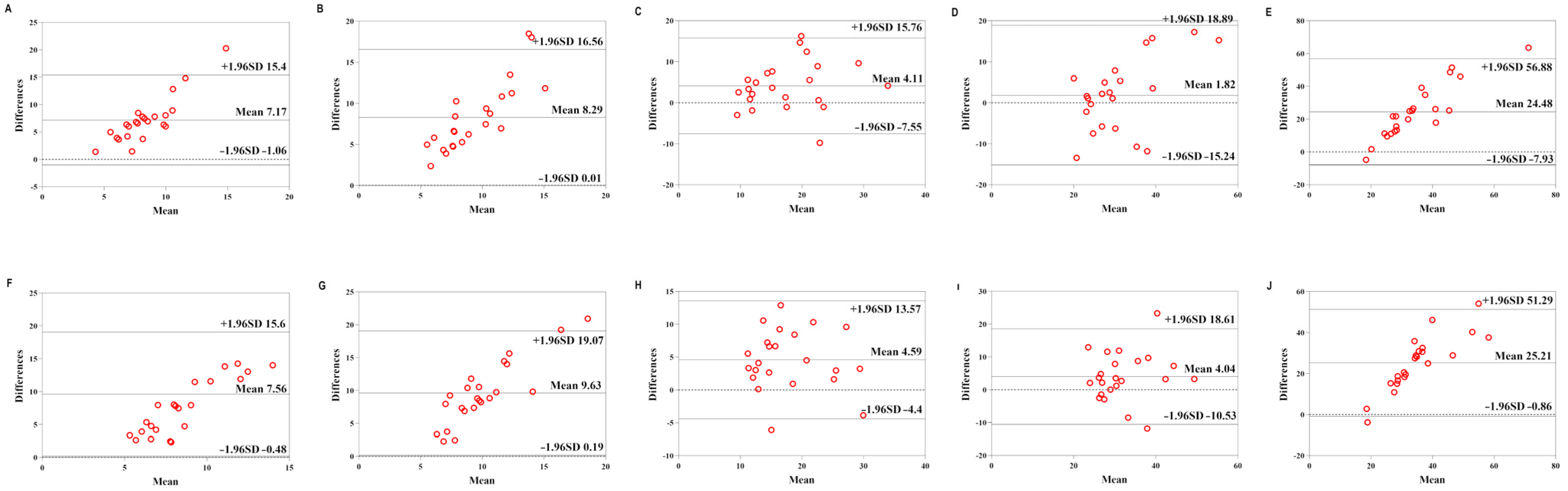 Sensors 22 04661 g007