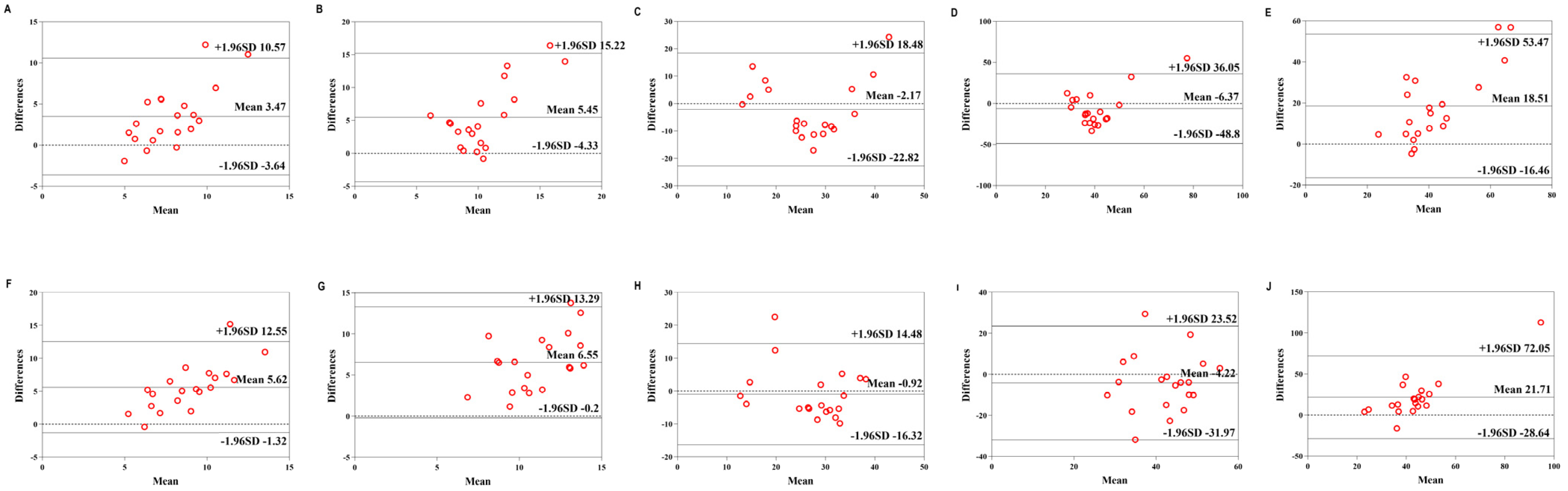 Sensors 22 04661 g008