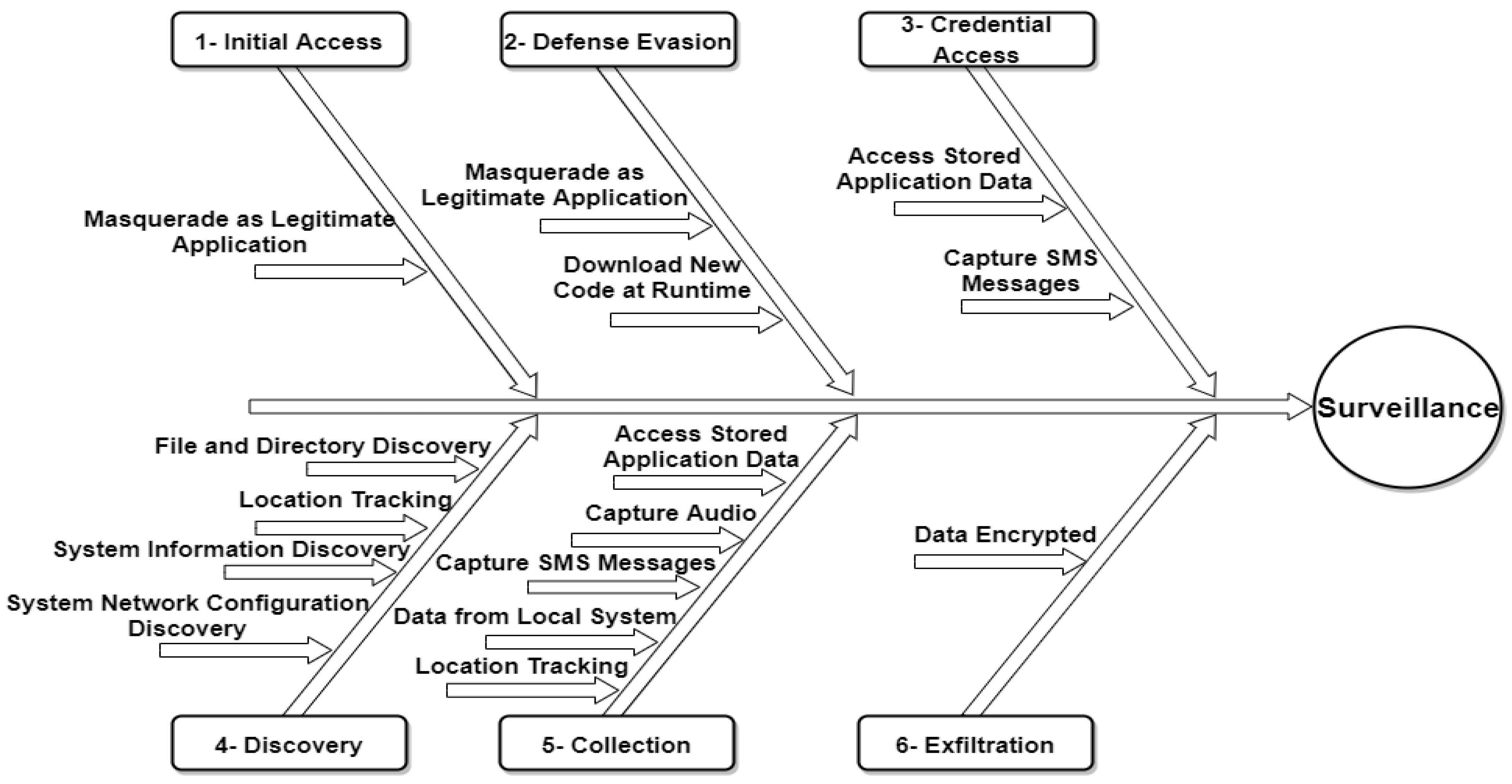 Sensors 22 04662 g001