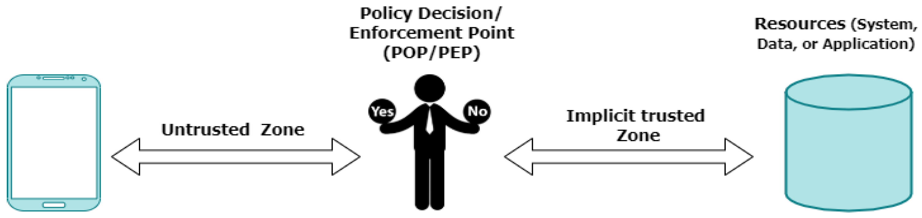 Sensors 22 04662 g005