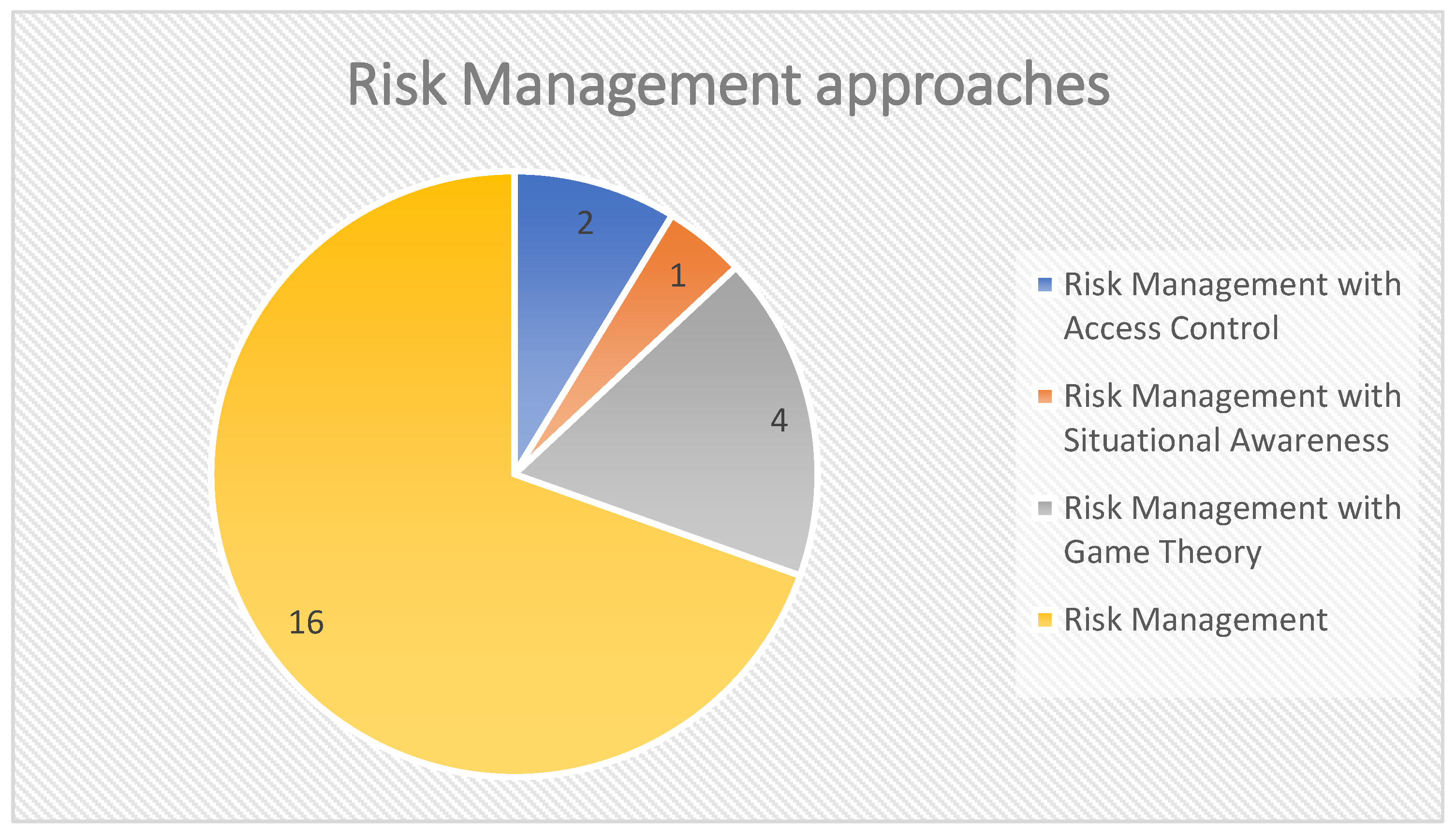 Sensors 22 04662 g009