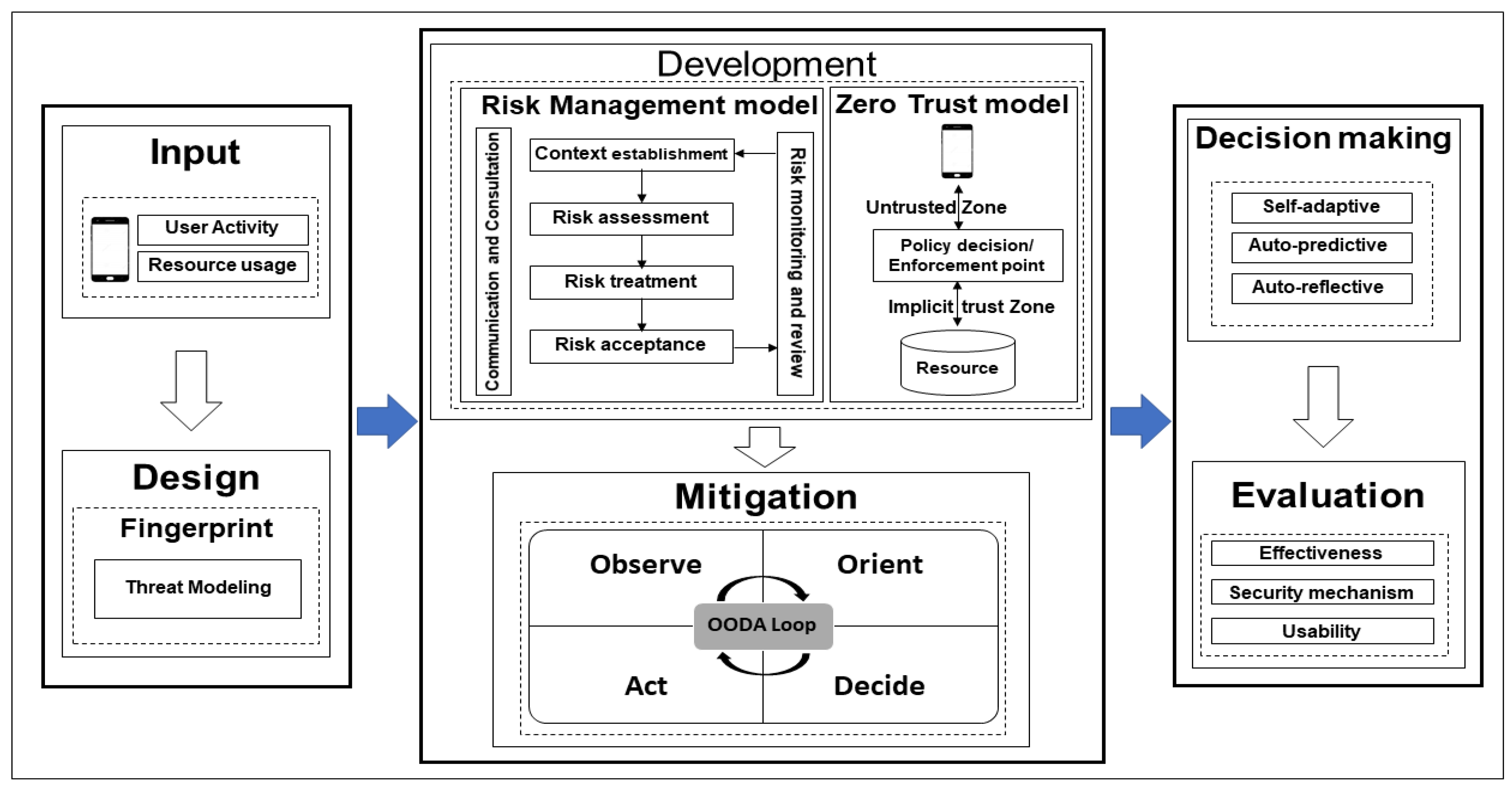 Sensors 22 04662 g012