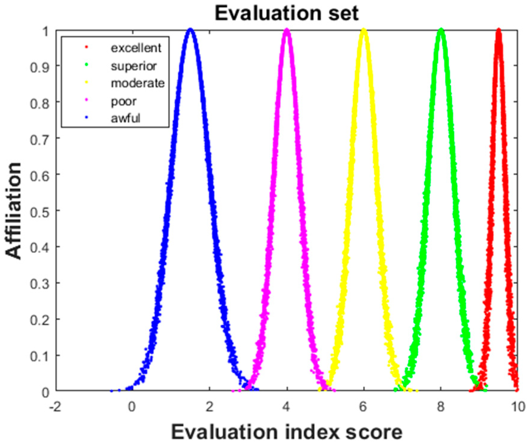 Sensors 22 04663 g002