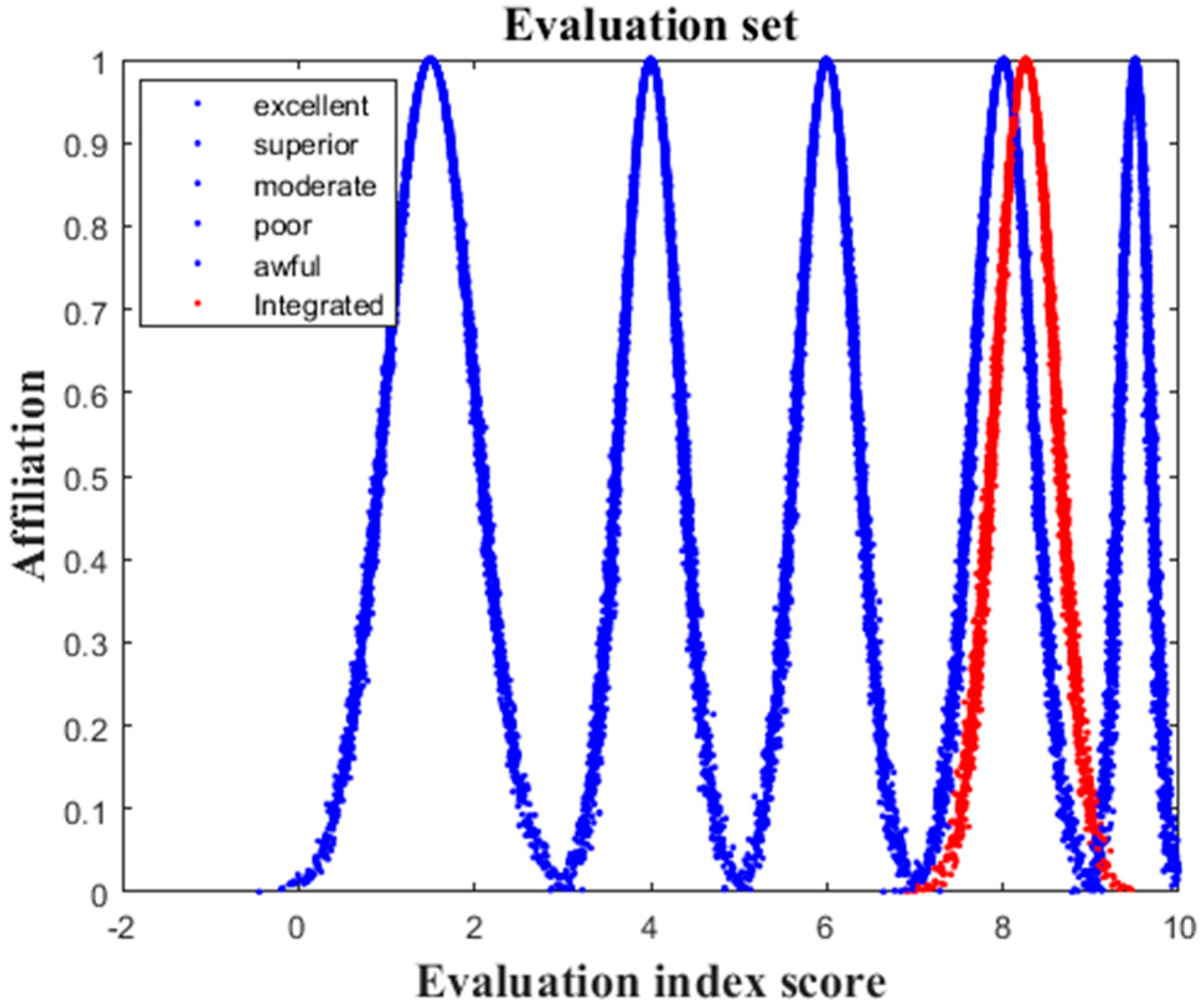 Sensors 22 04663 g003