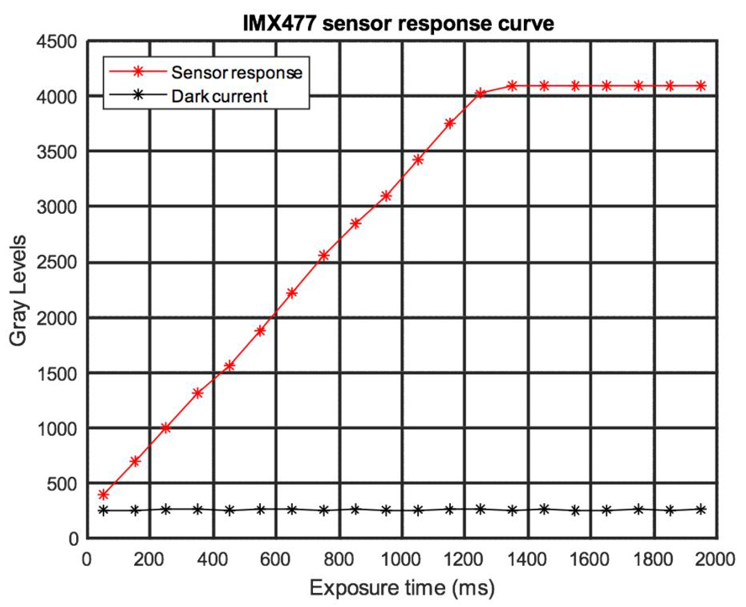 Sensors 22 04664 g005