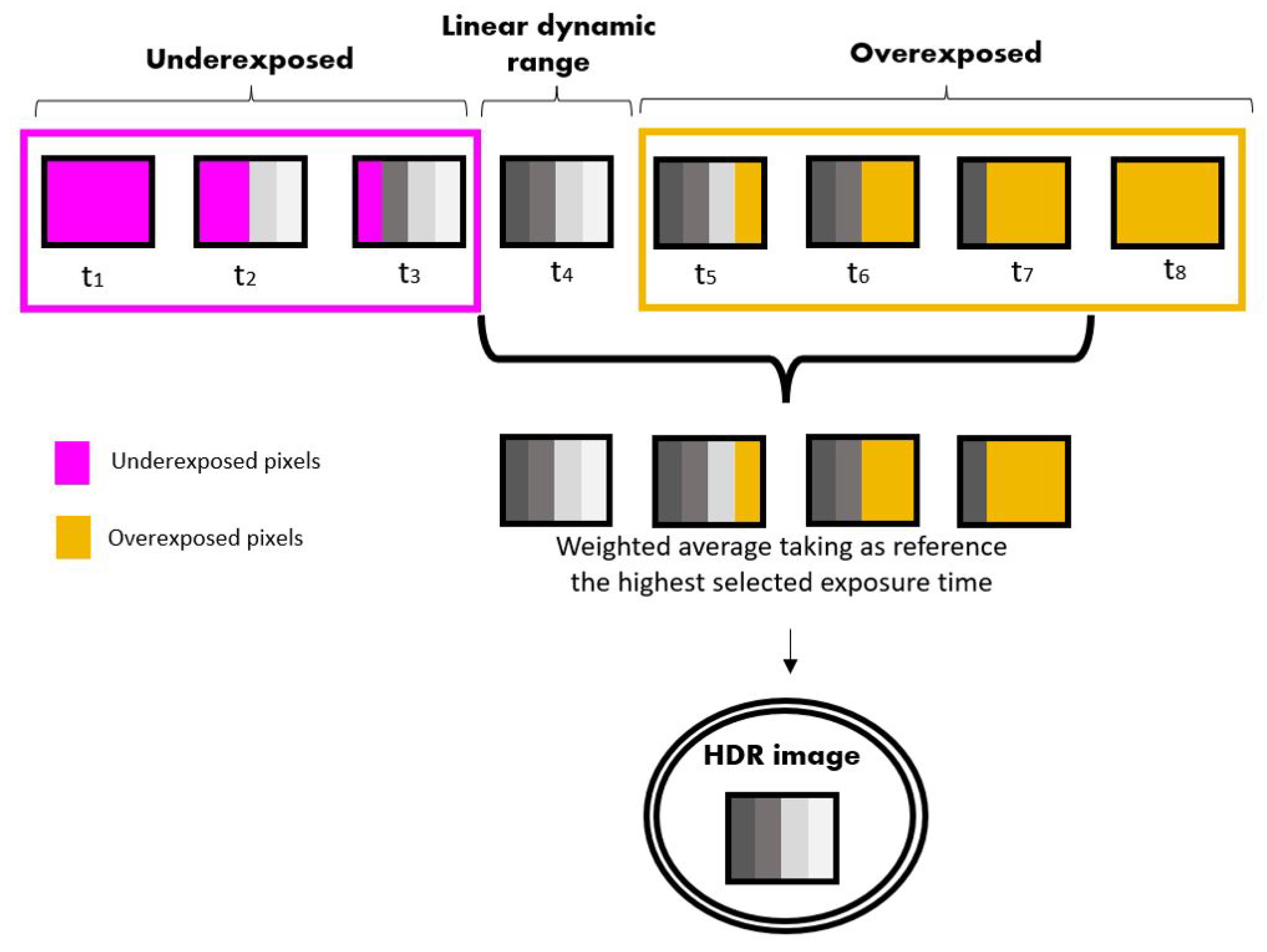 Sensors 22 04664 g006