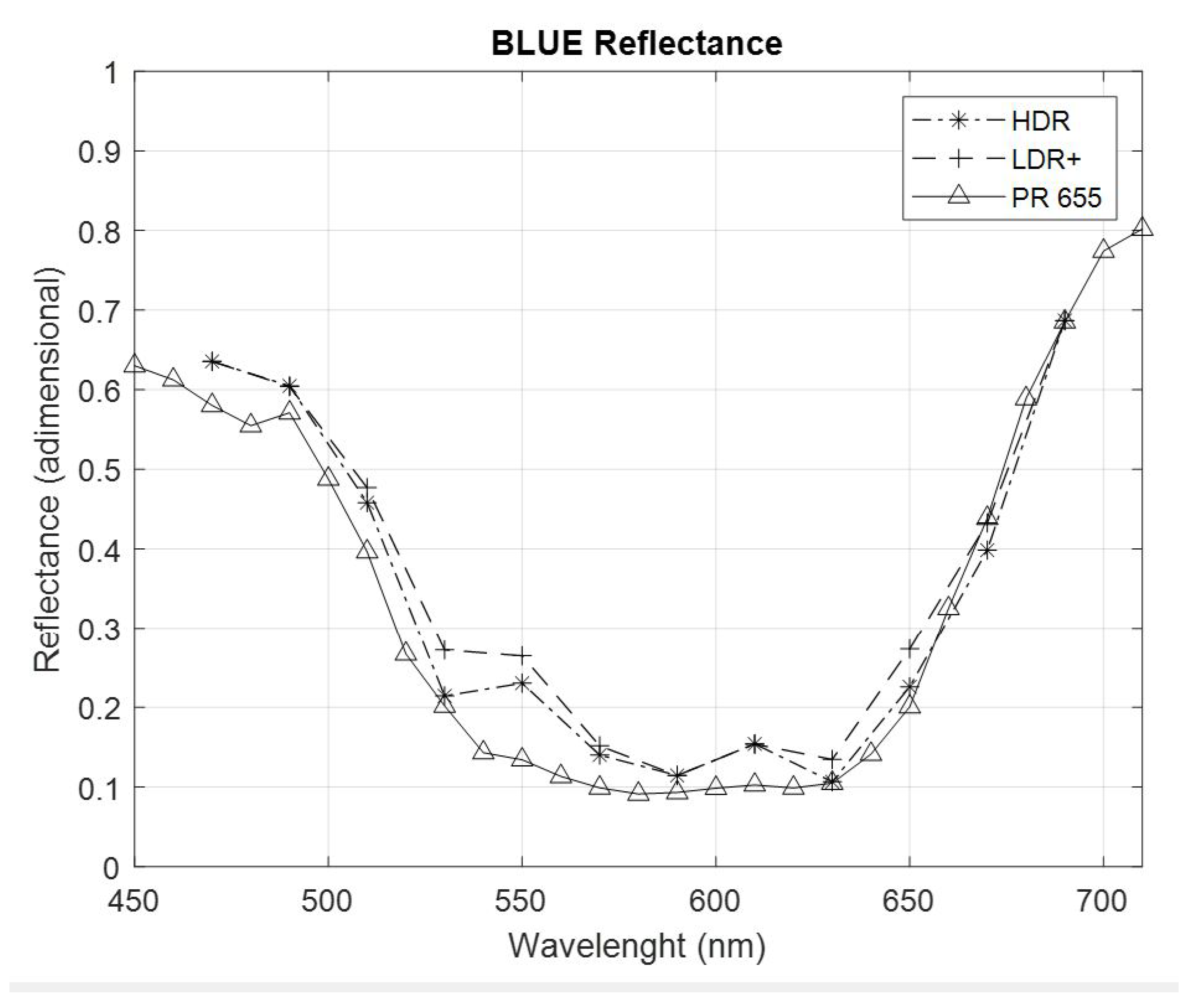 Sensors 22 04664 g010