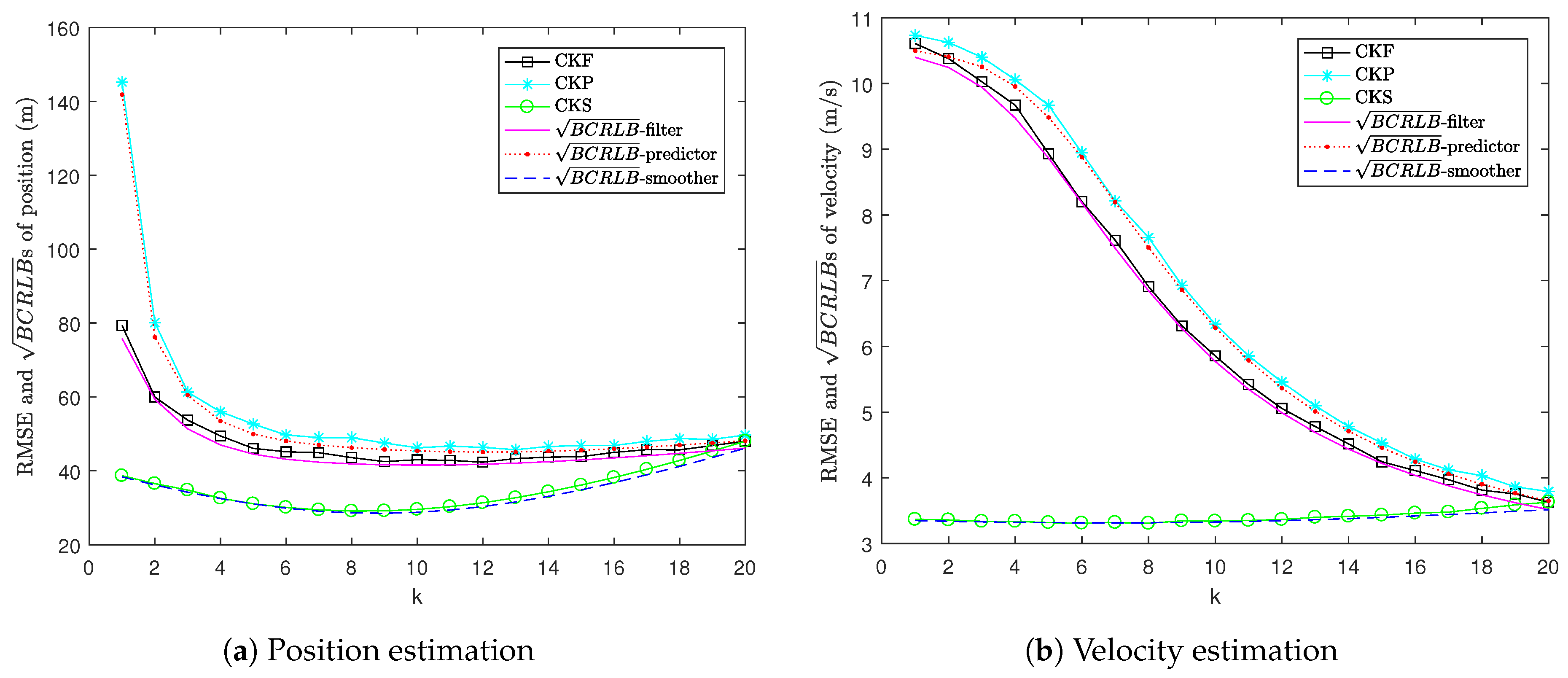 Sensors 22 04667 g001