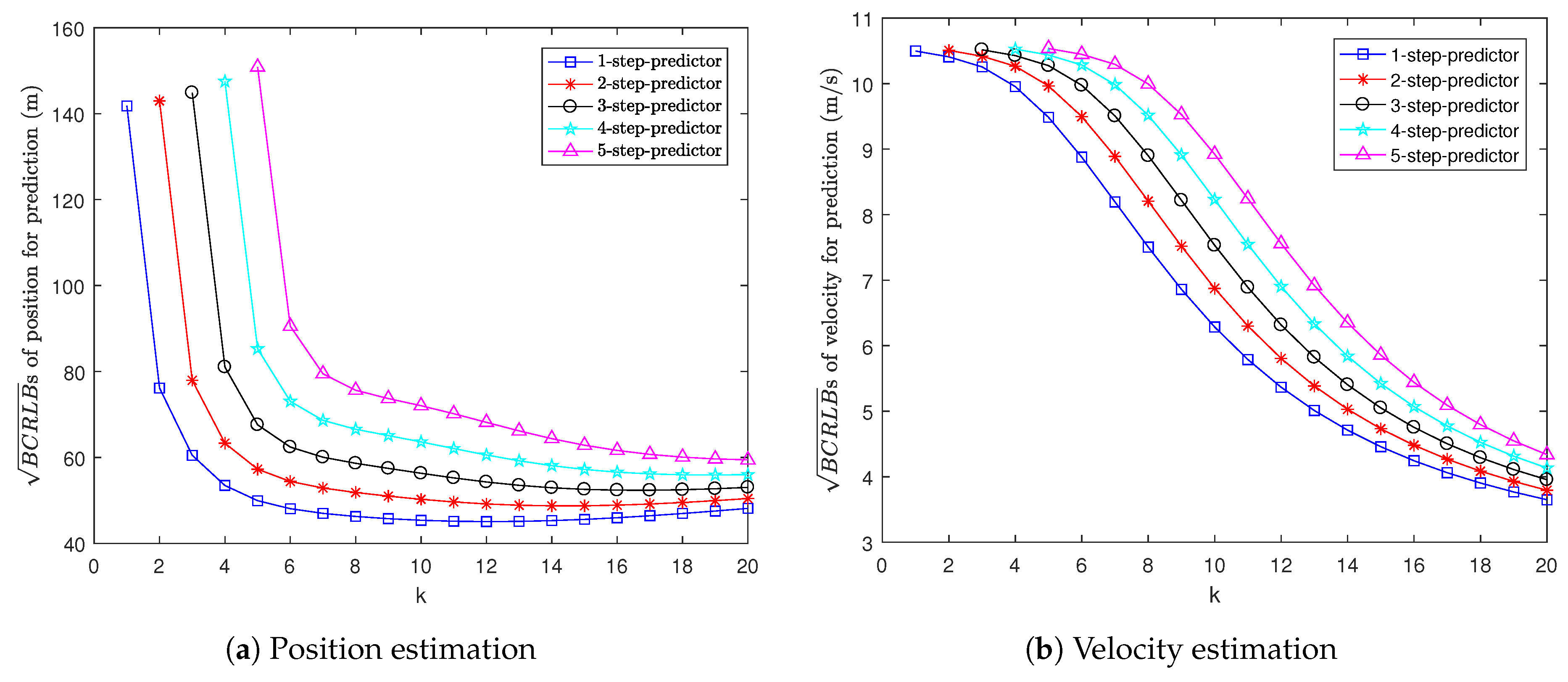 Sensors 22 04667 g002