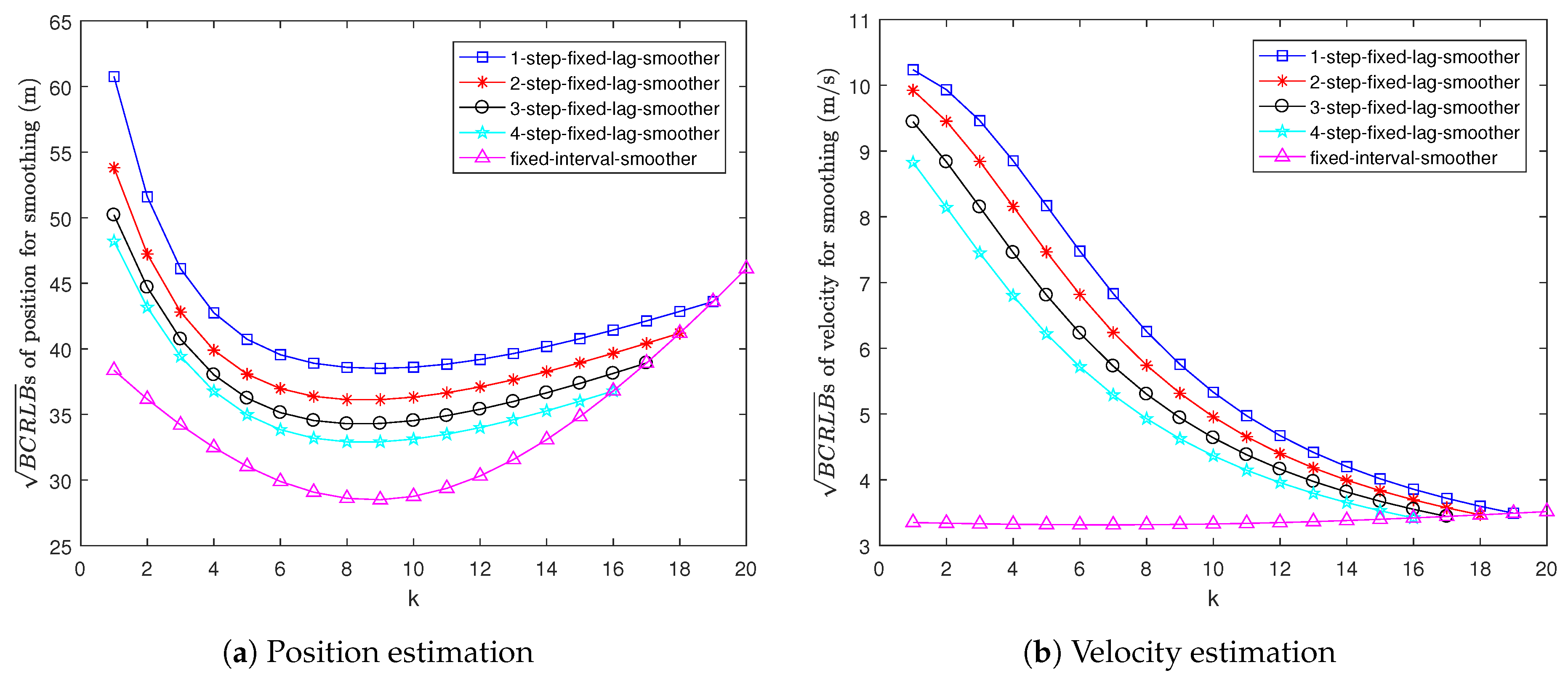 Sensors 22 04667 g003