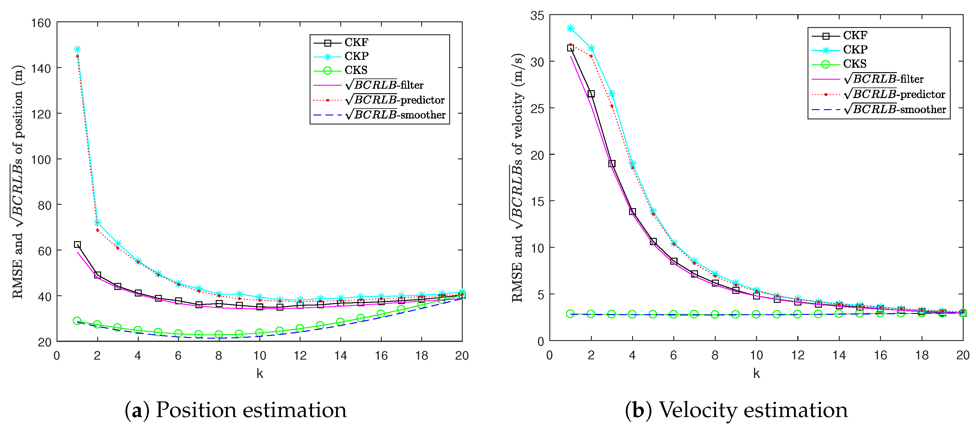 Sensors 22 04667 g004