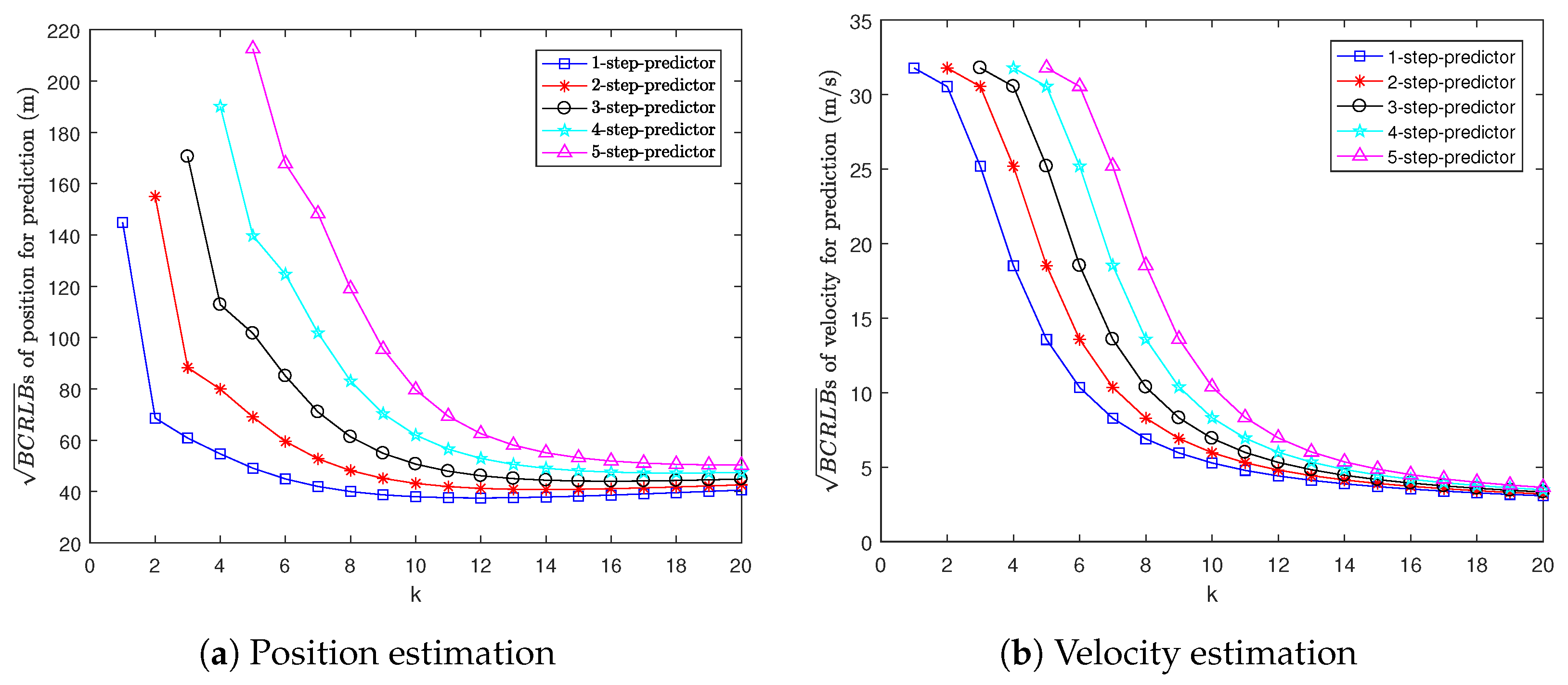 Sensors 22 04667 g005