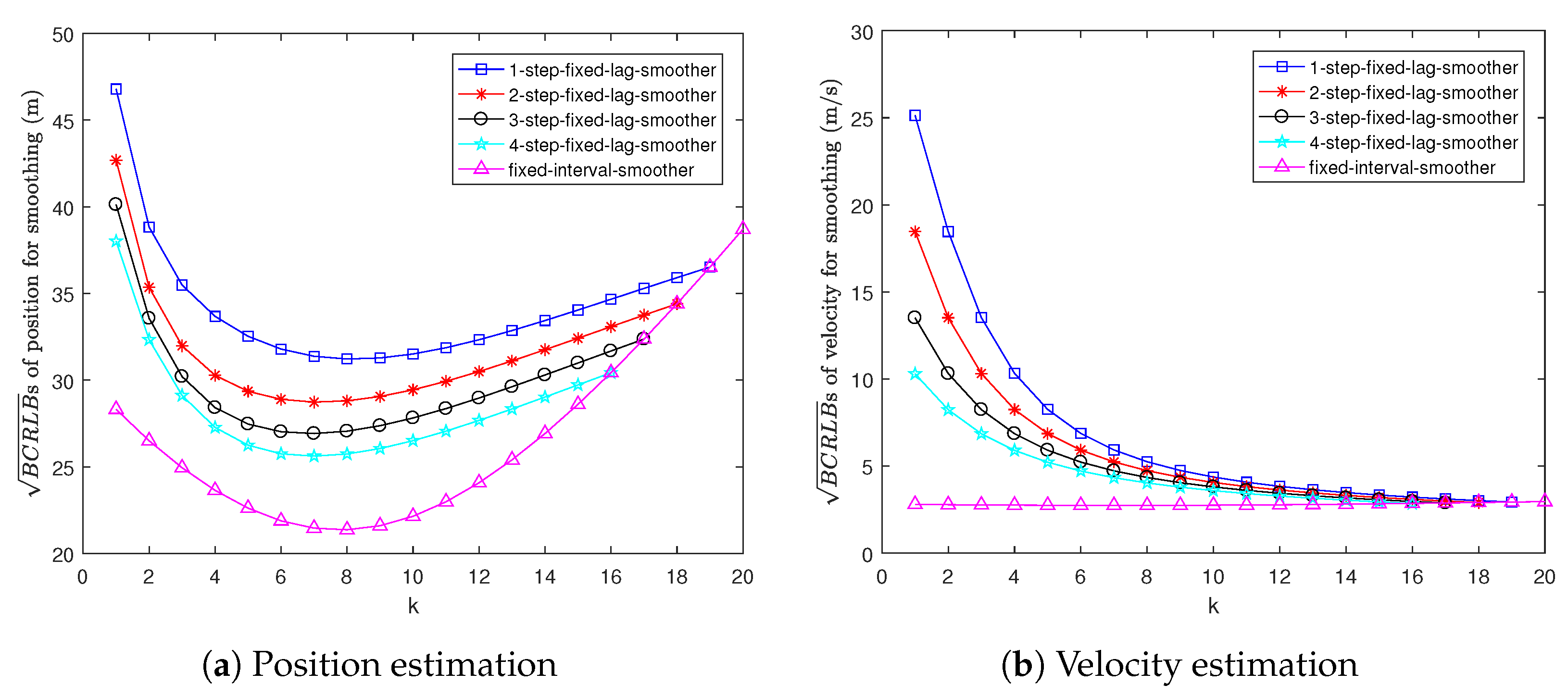 Sensors 22 04667 g006