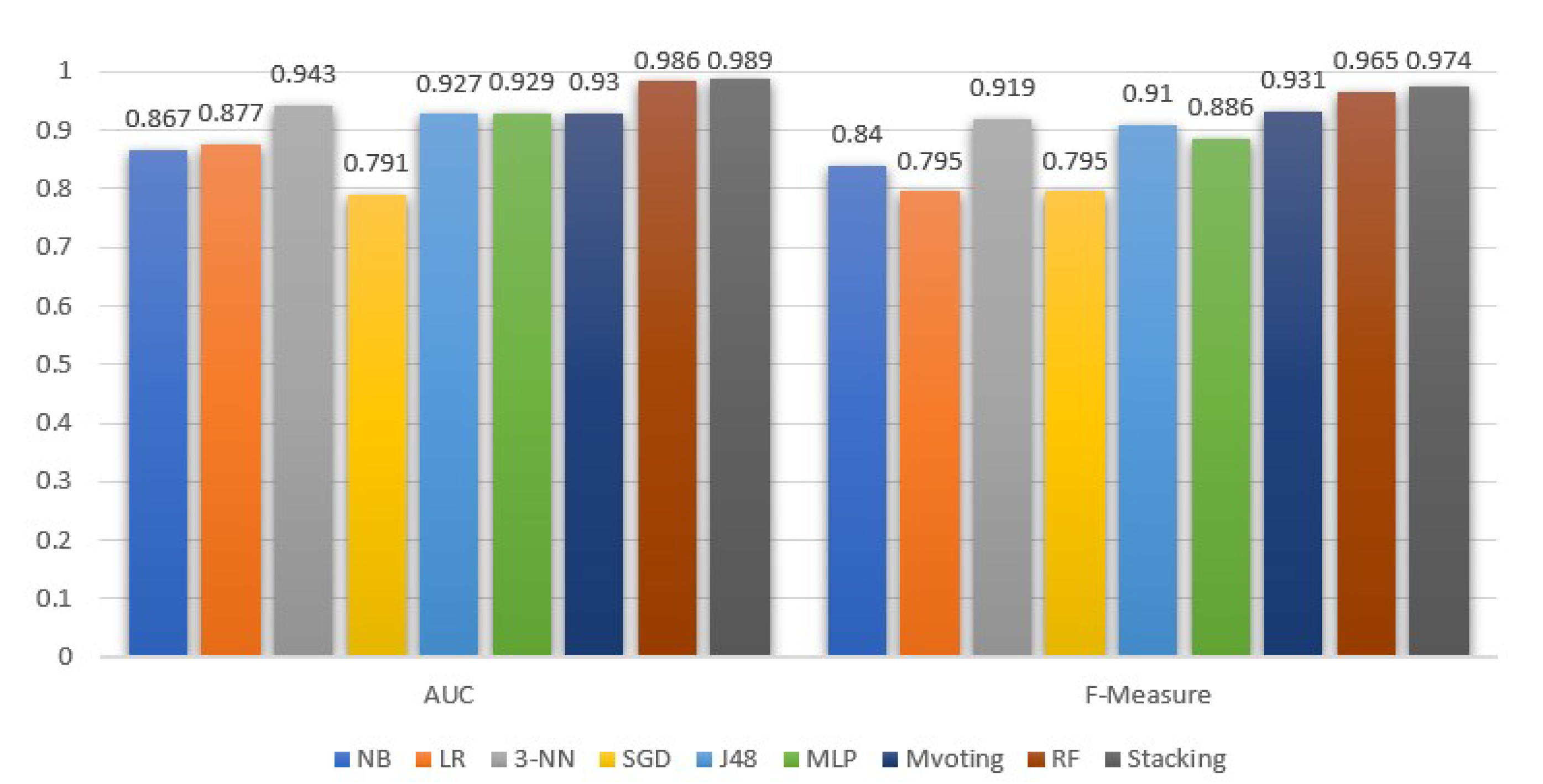 Sensors 22 04670 g005