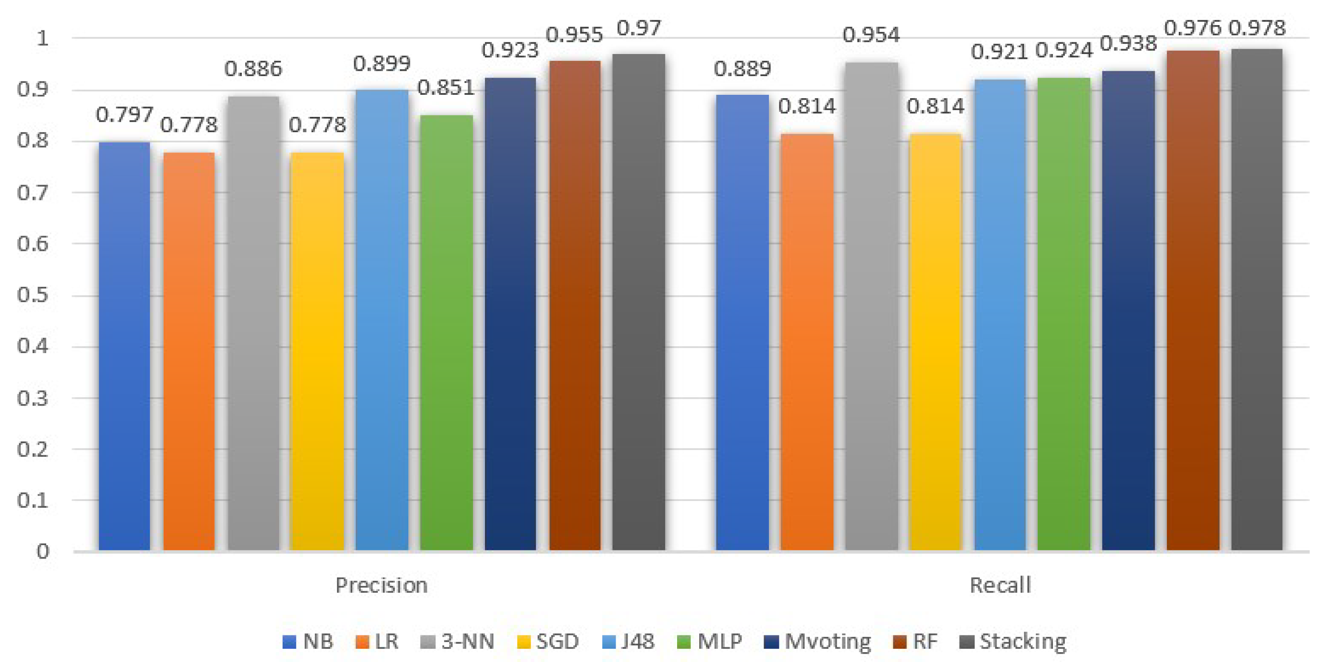 Sensors 22 04670 g006
