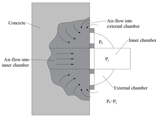 Sensors 22 04672 g001