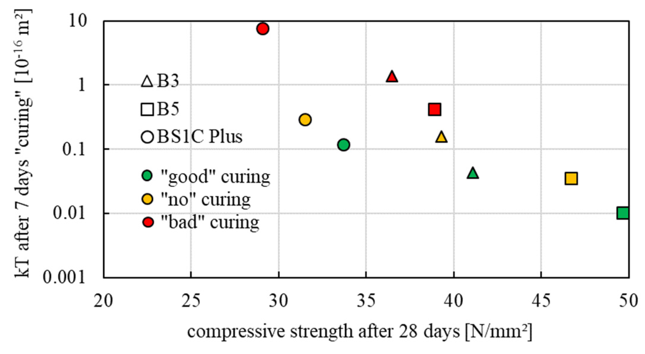 Sensors 22 04672 g005