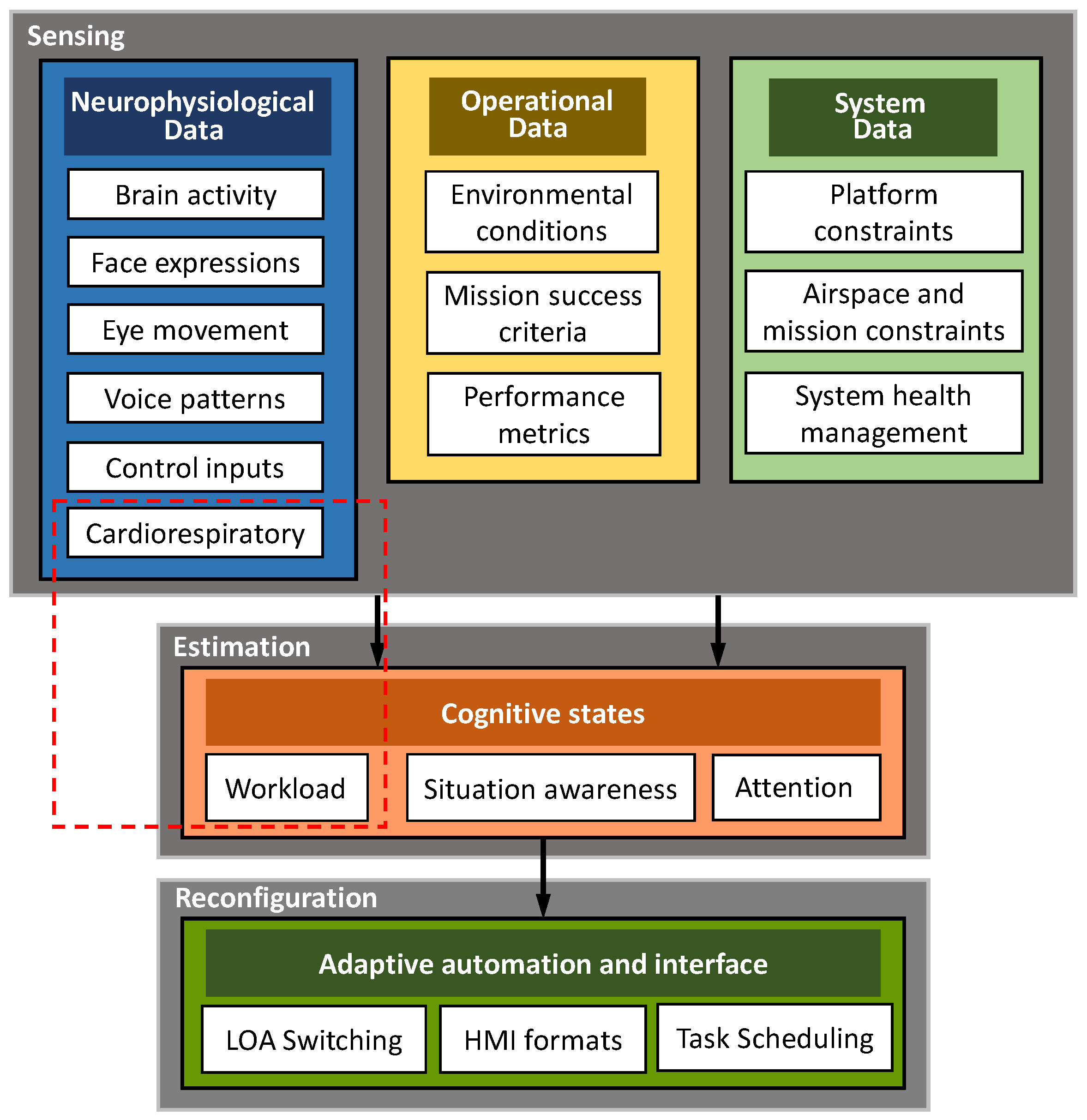 Sensors 22 04673 g001