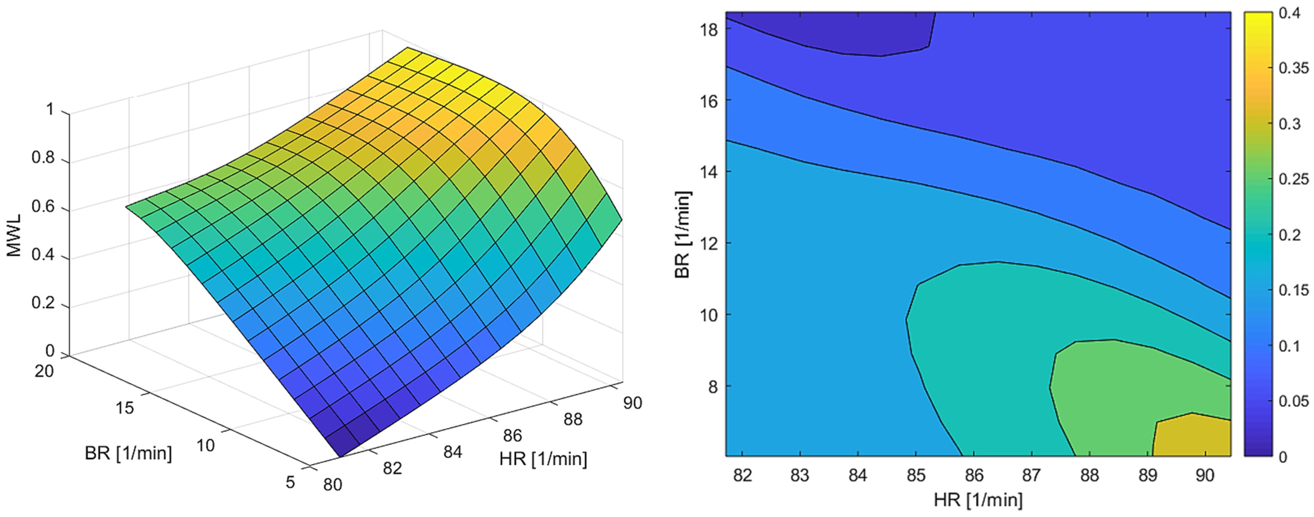 Sensors 22 04673 g009
