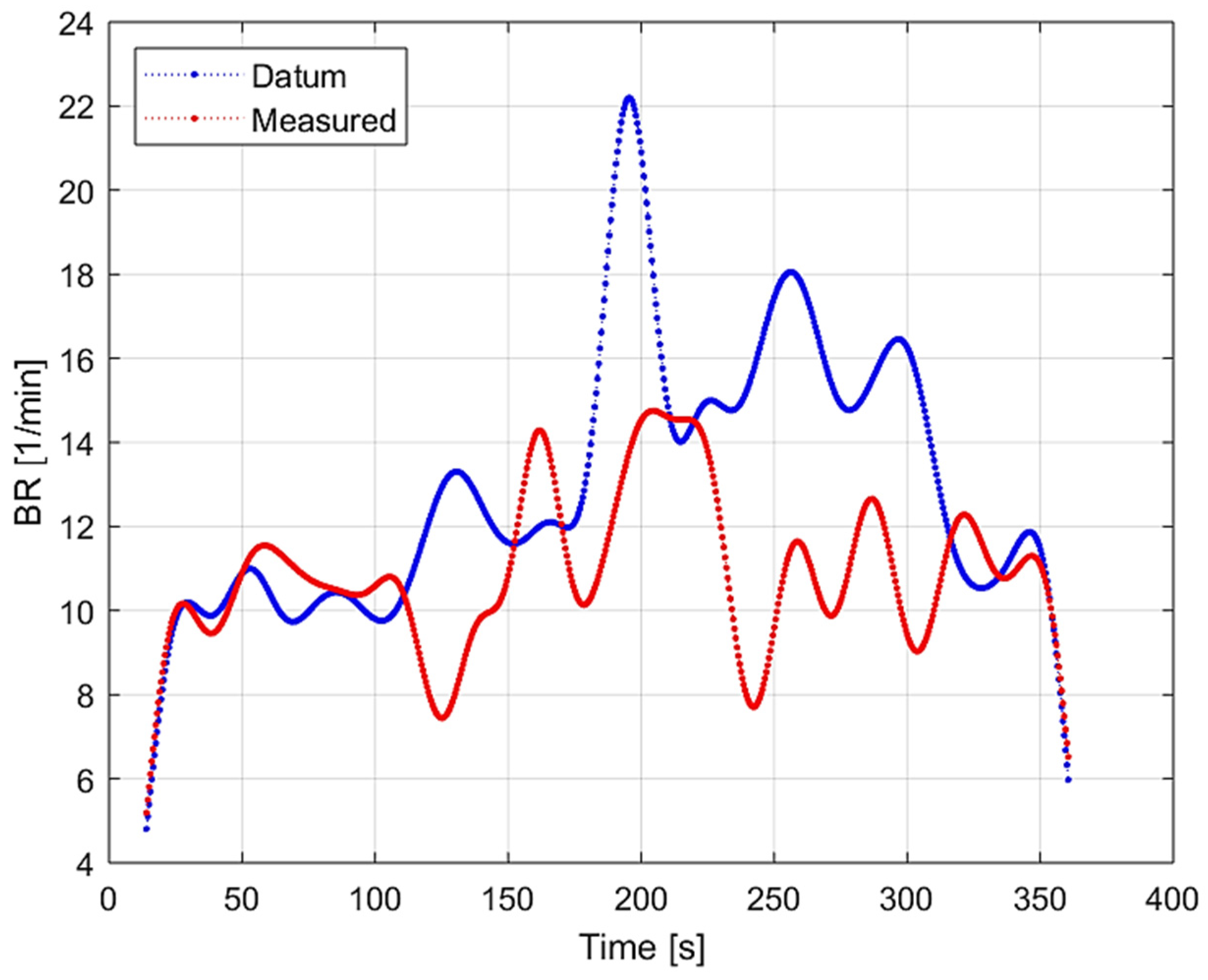 Sensors 22 04673 g010