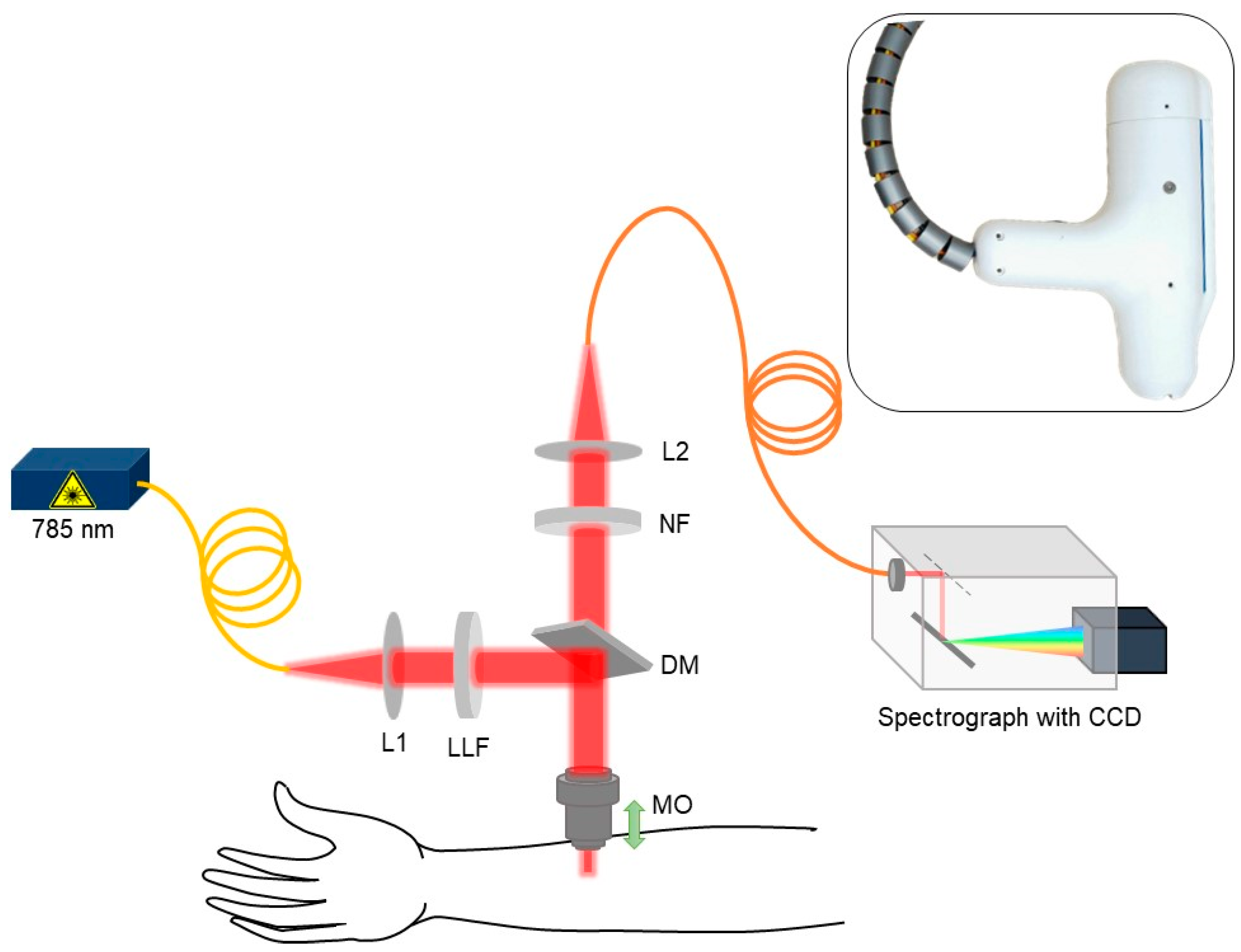 Sensors 22 04674 g001