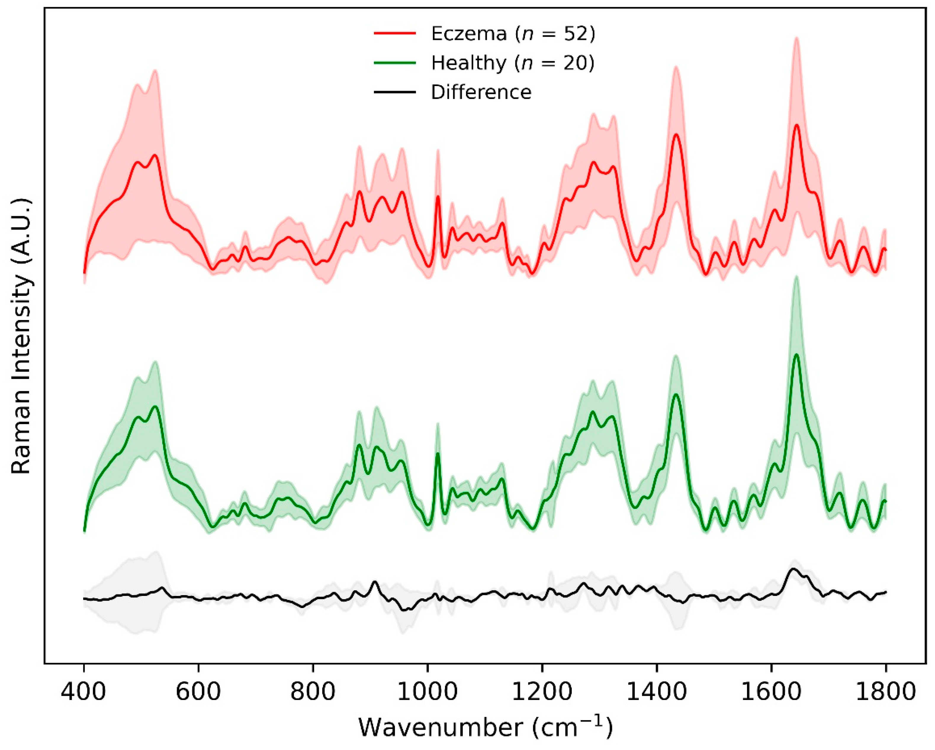 Sensors 22 04674 g002