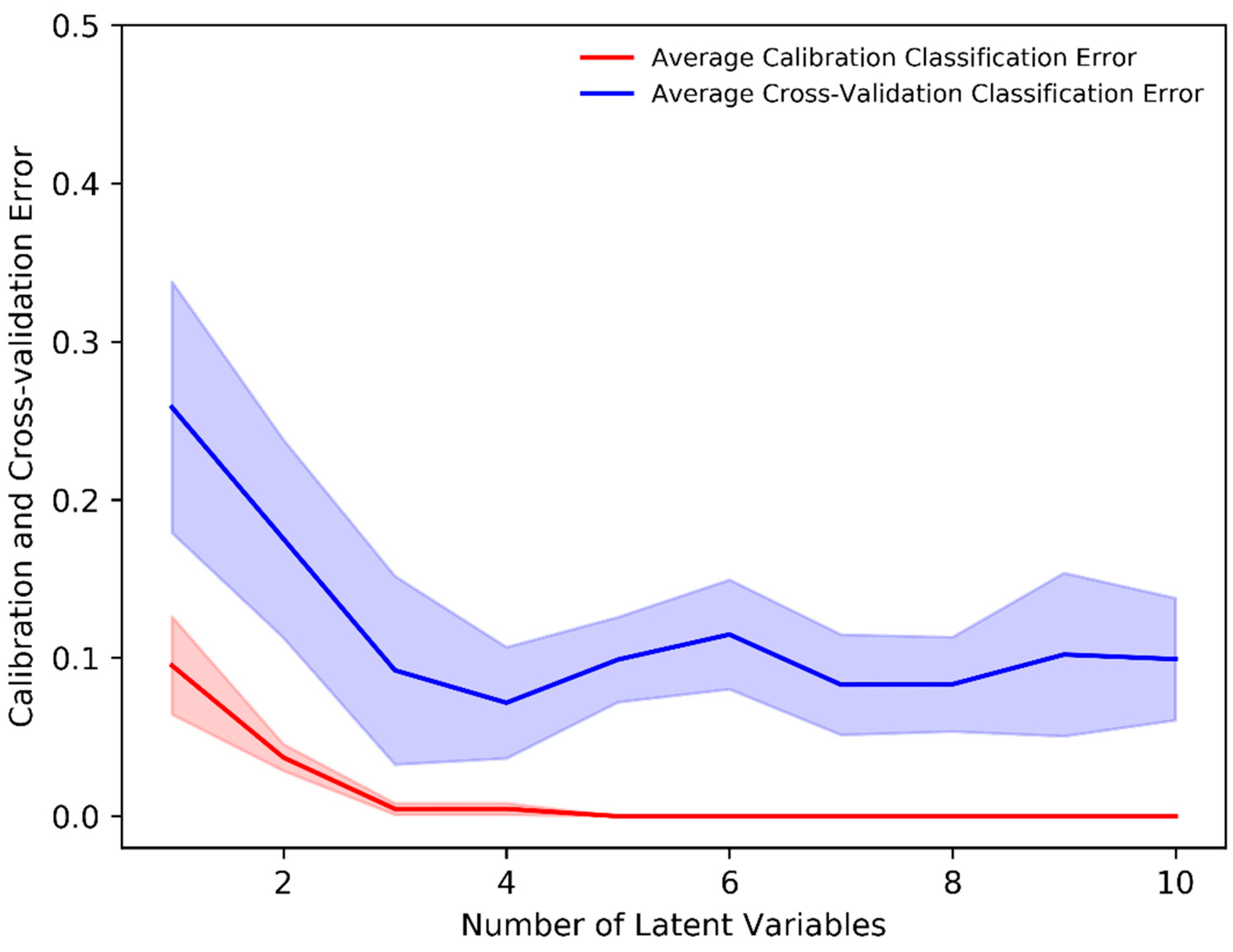 Sensors 22 04674 g003