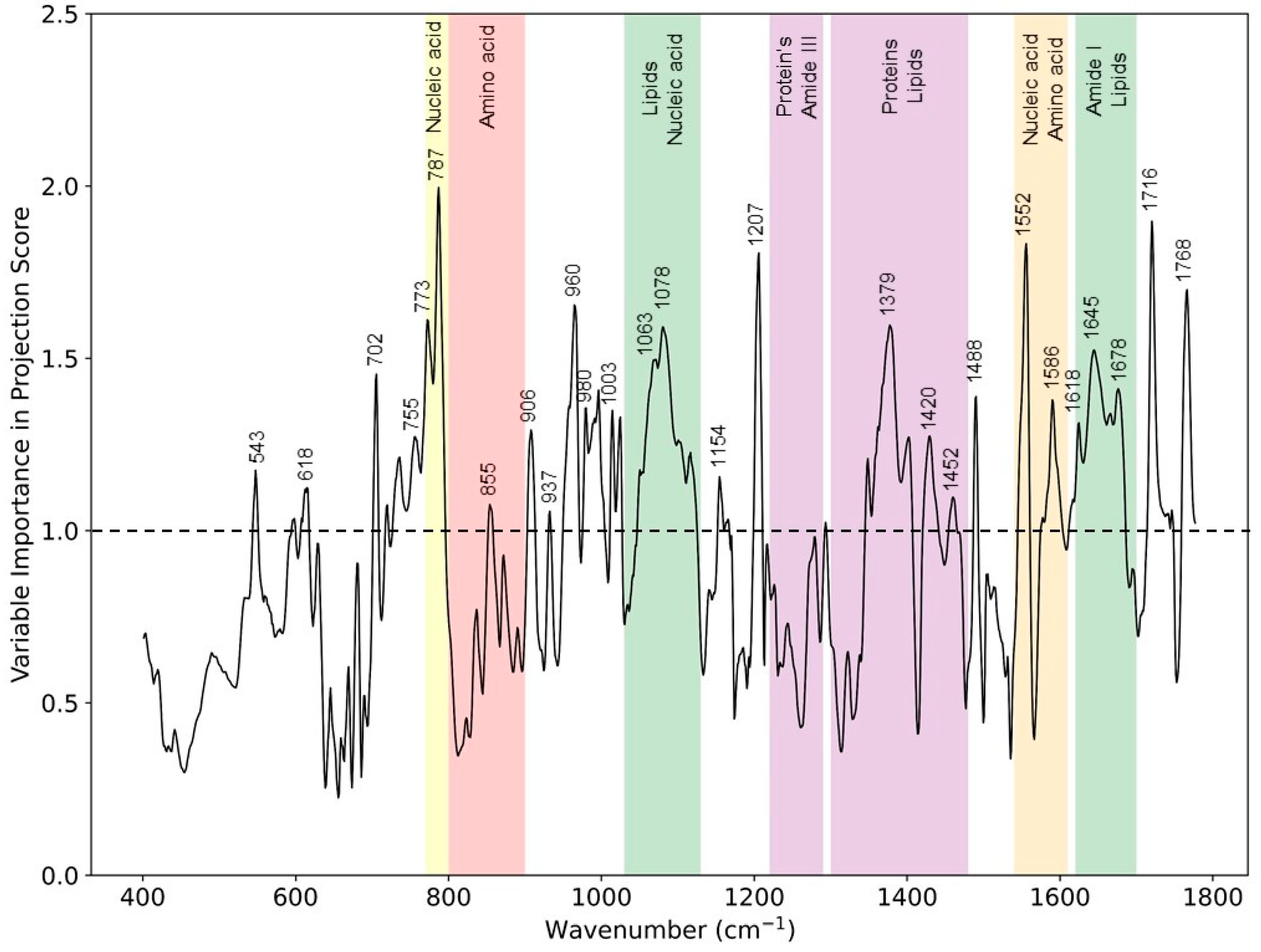 Sensors 22 04674 g005