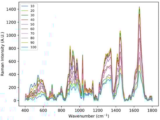 Sensors 22 04674 g0a1 550