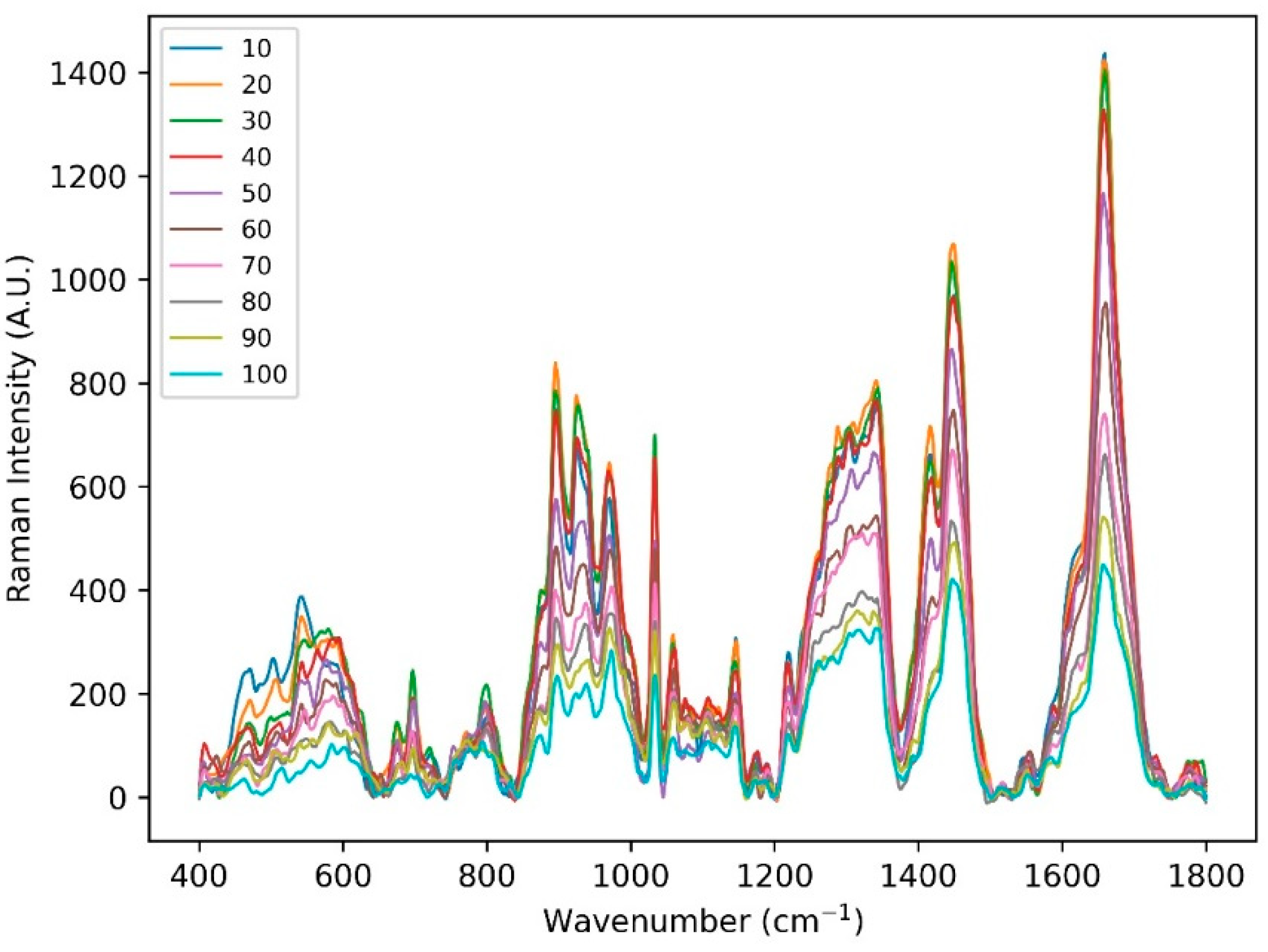 Sensors 22 04674 g0a1