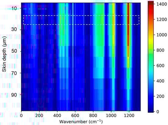 Sensors 22 04674 g0a2 550