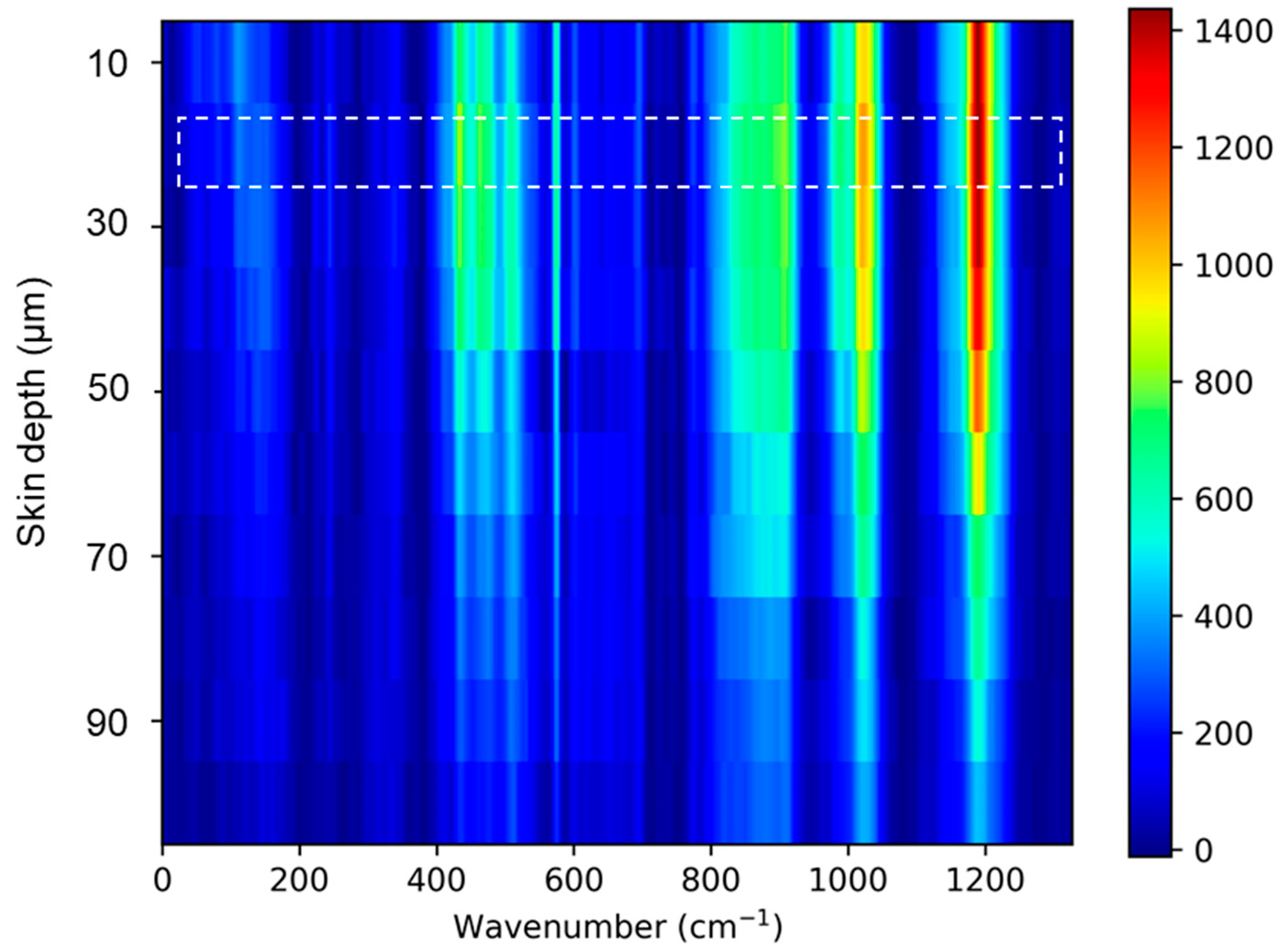 Sensors 22 04674 g0a2