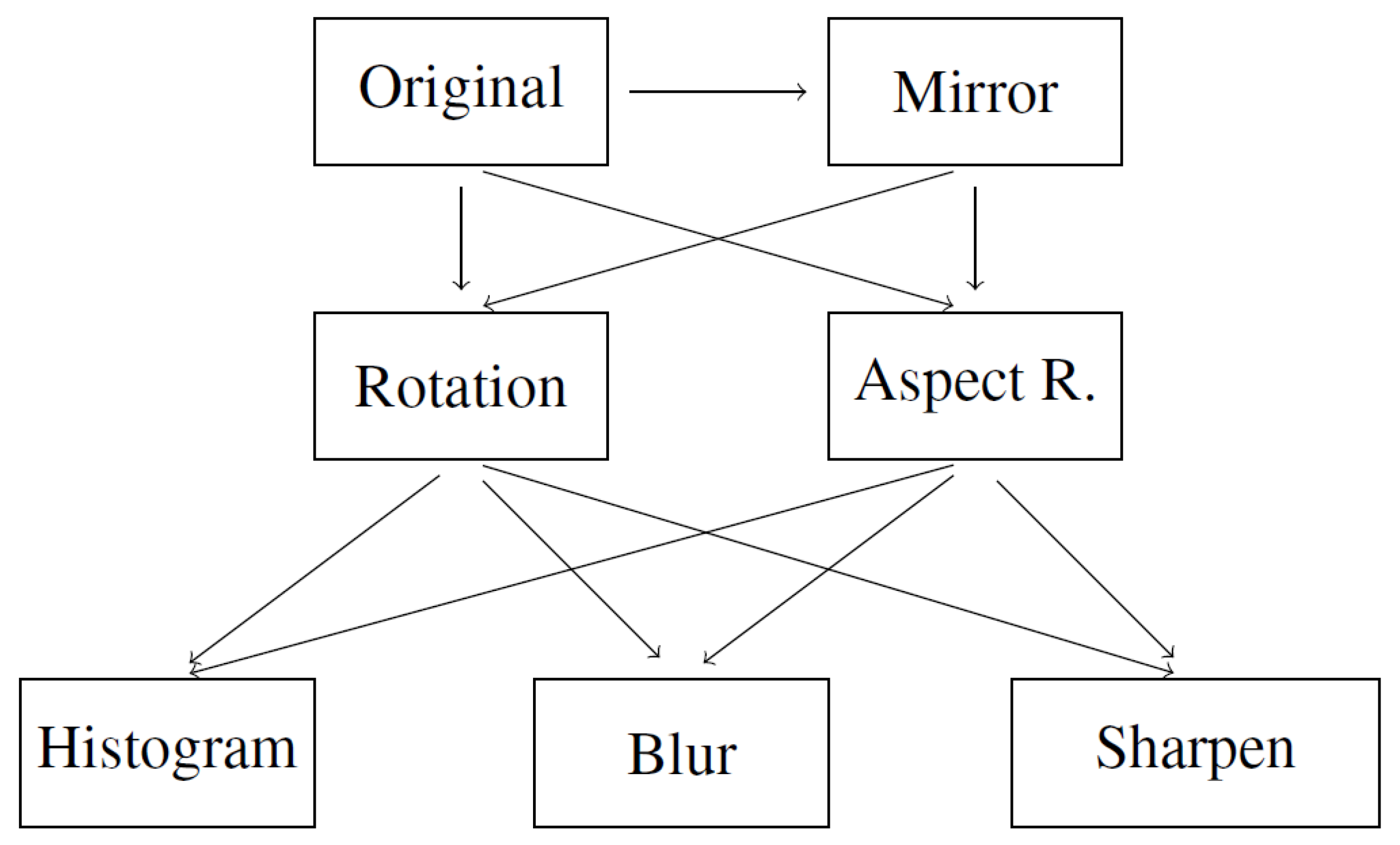 Sensors 22 04675 g002