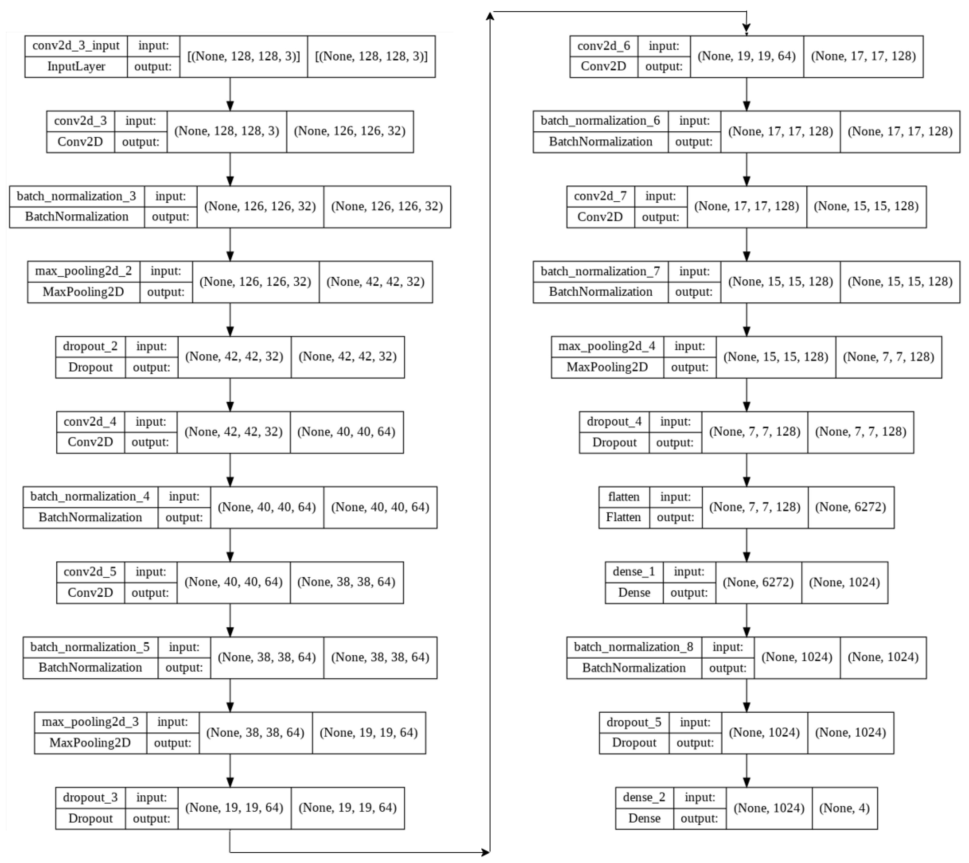Sensors 22 04675 g003