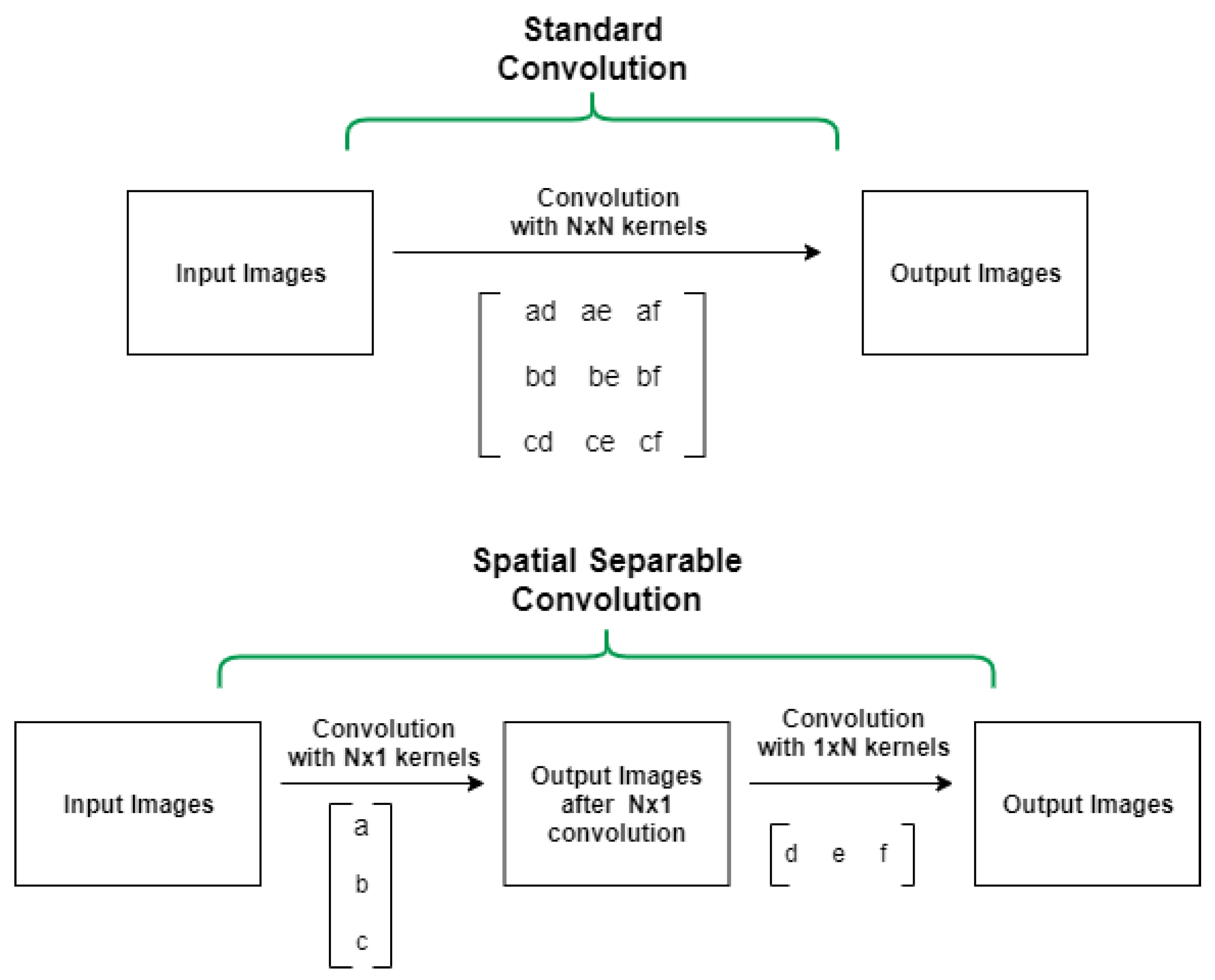 Sensors 22 04675 g004