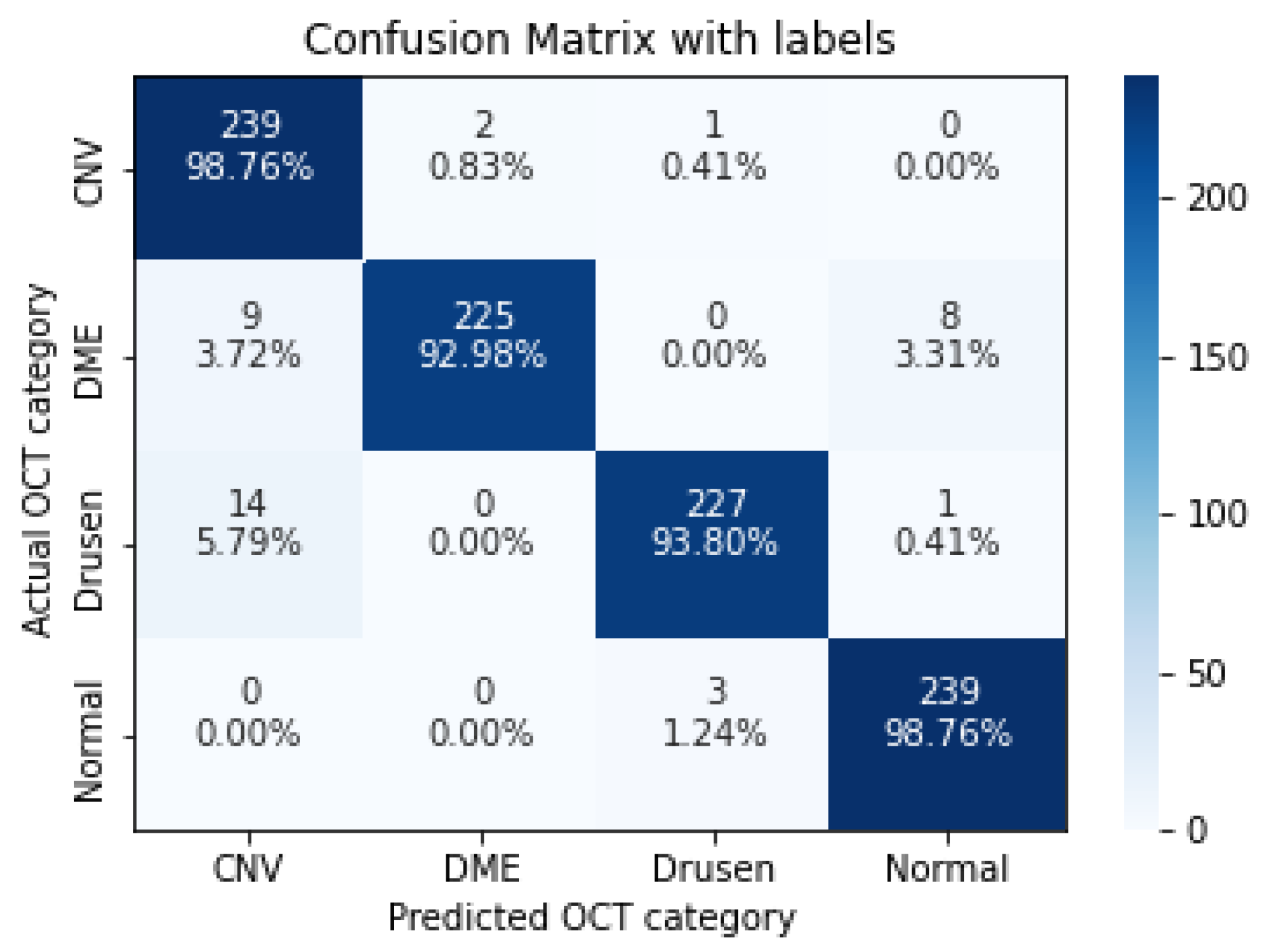 Sensors 22 04675 g006