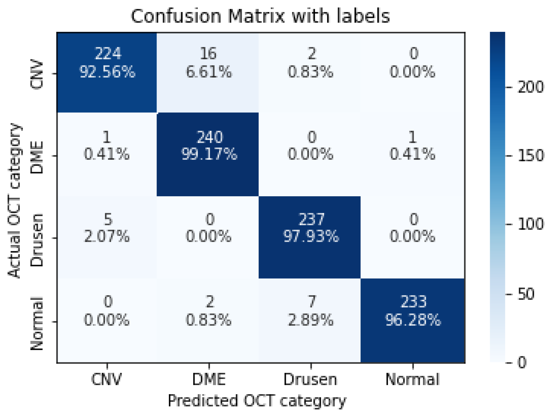 Sensors 22 04675 g007