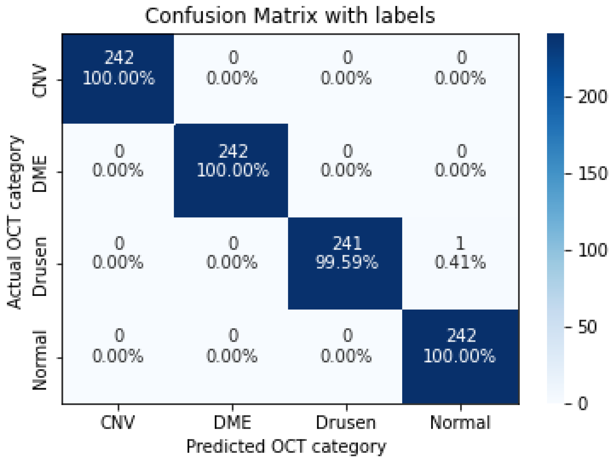 Sensors 22 04675 g011
