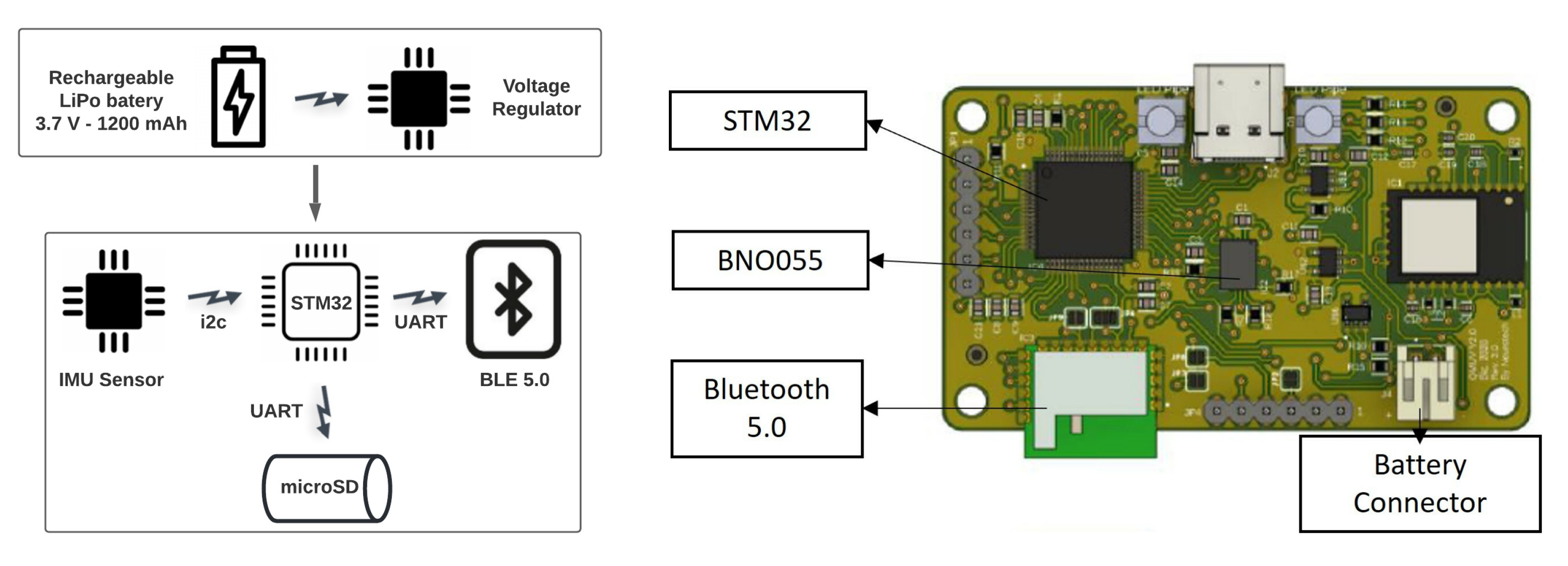 Sensors 22 04677 g002
